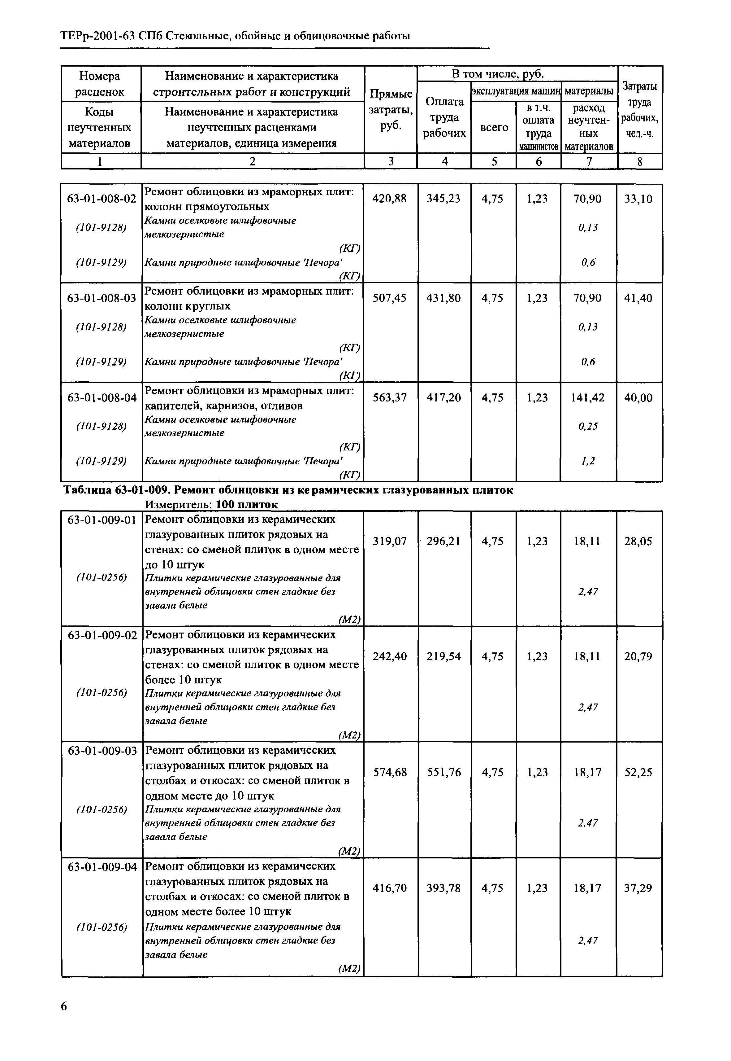 ТЕРр 2001-63 СПб