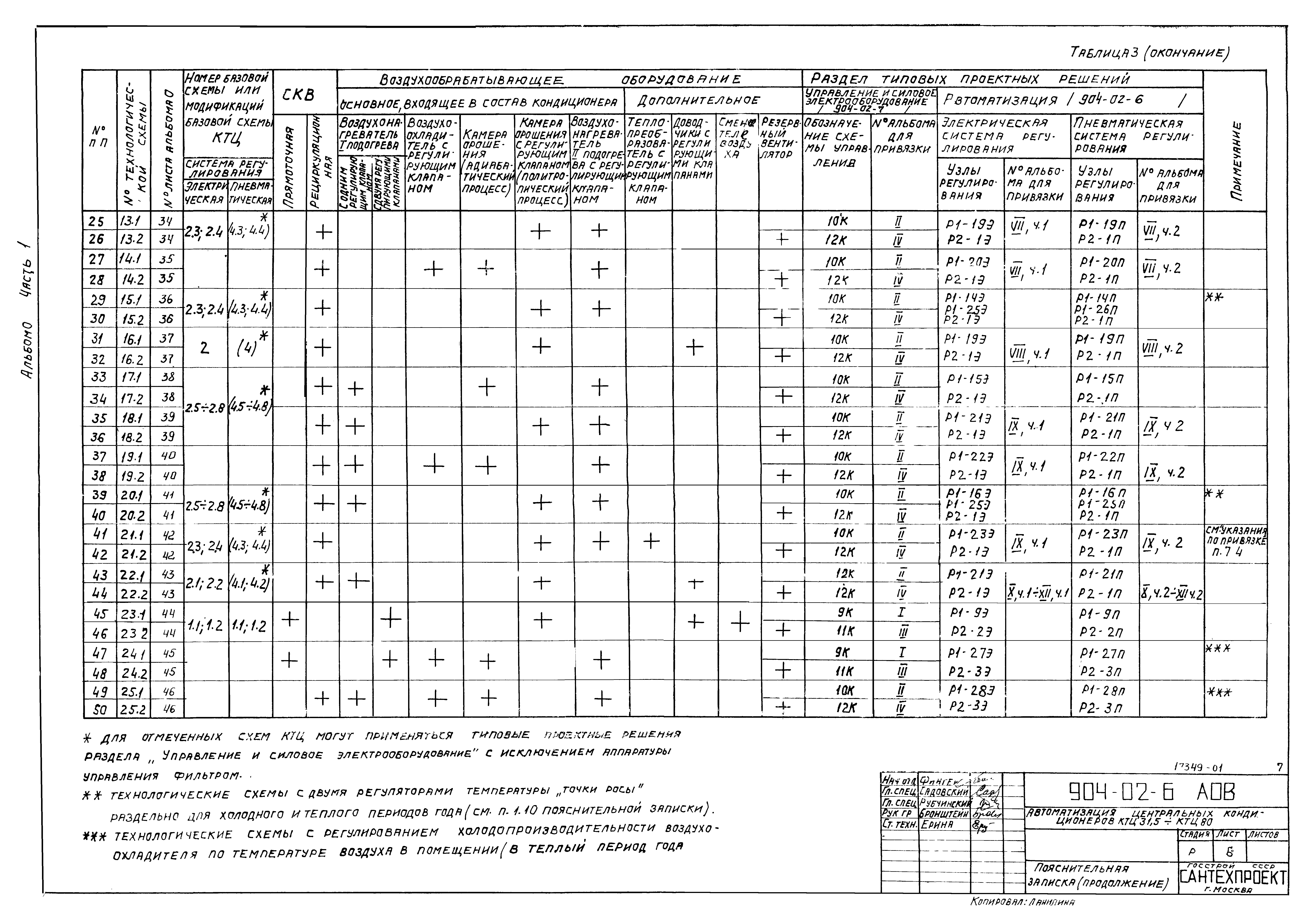 Типовые проектные решения 904-02-6