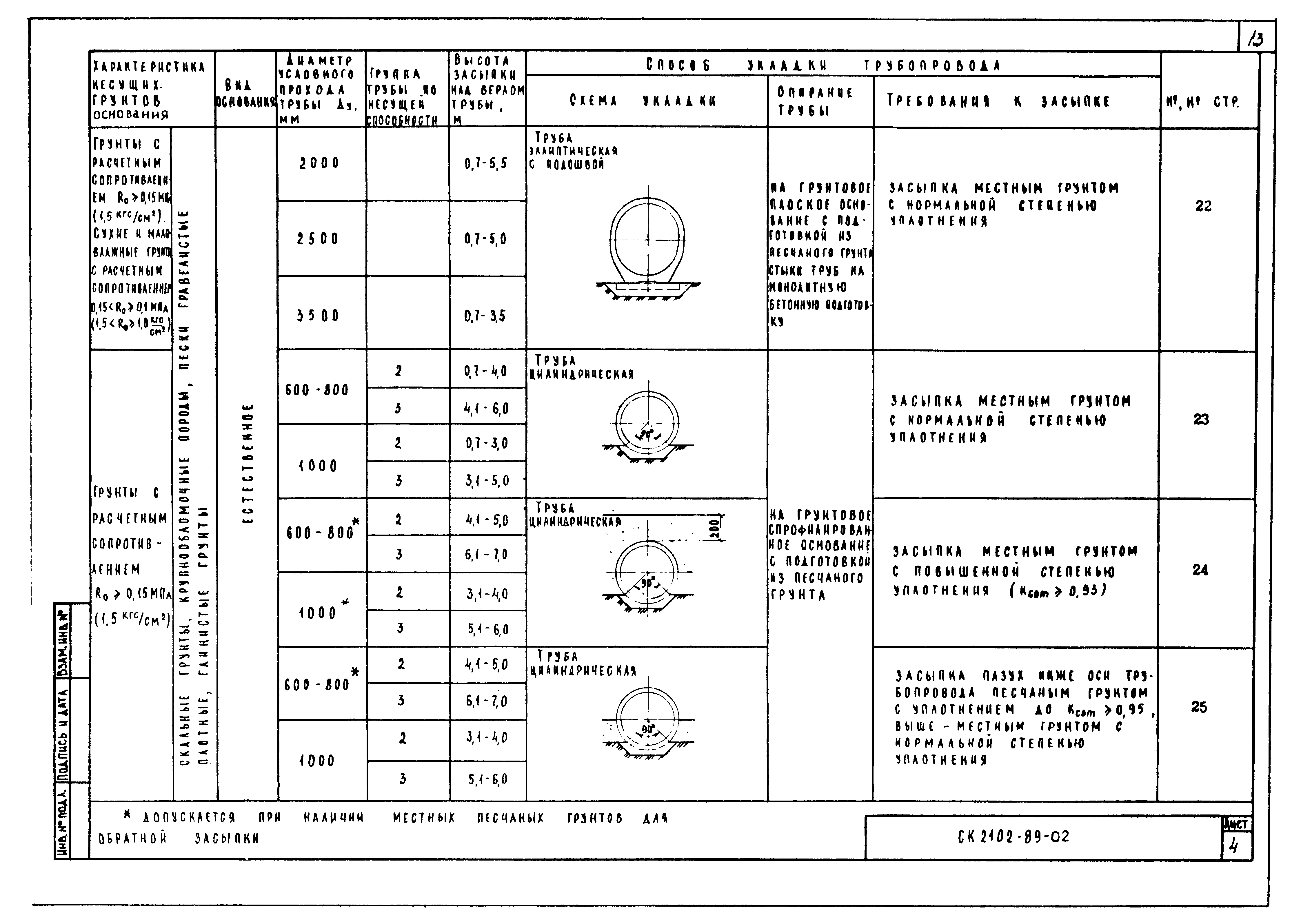 Альбом СК 2102-89