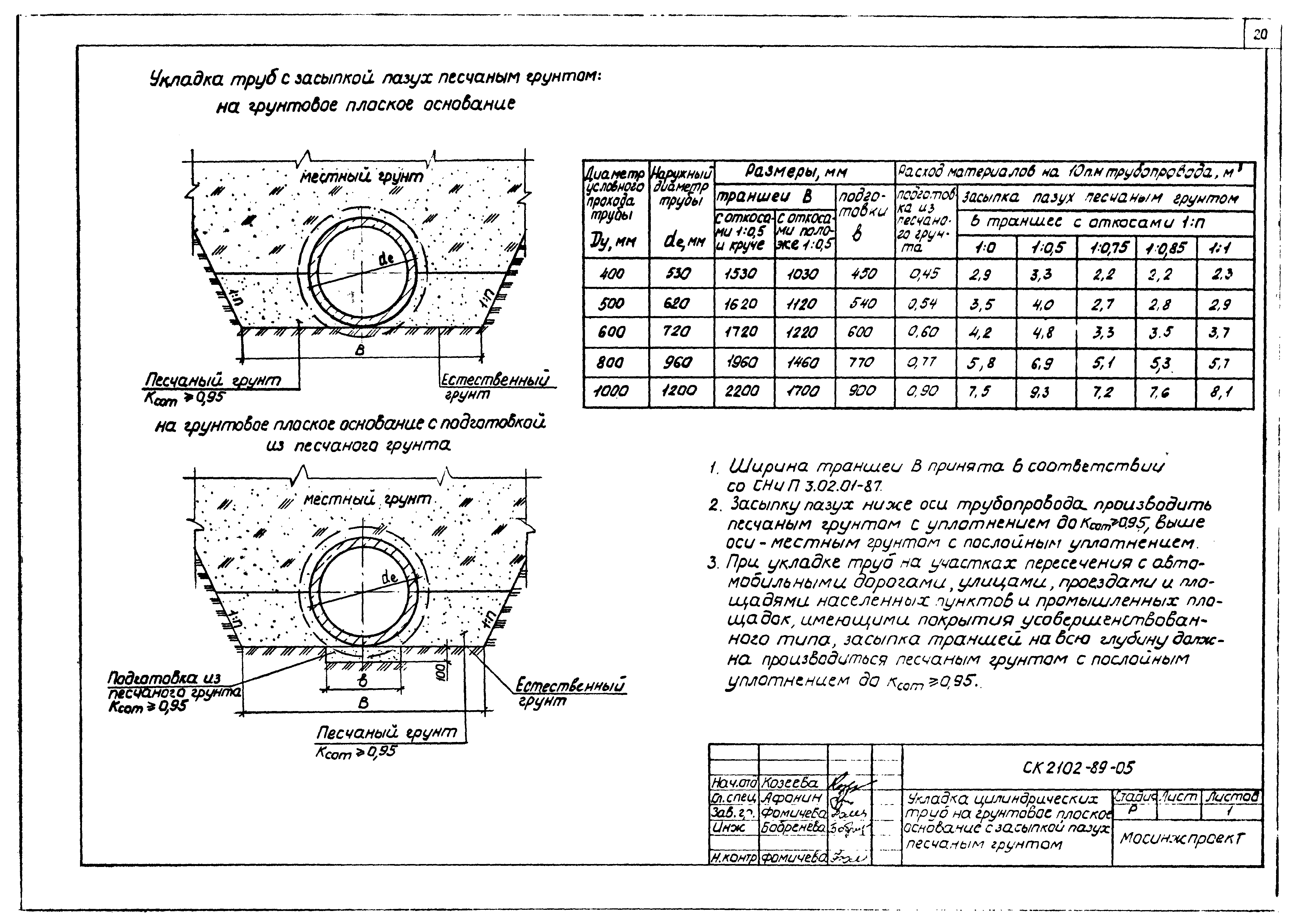 Альбом СК 2102-89