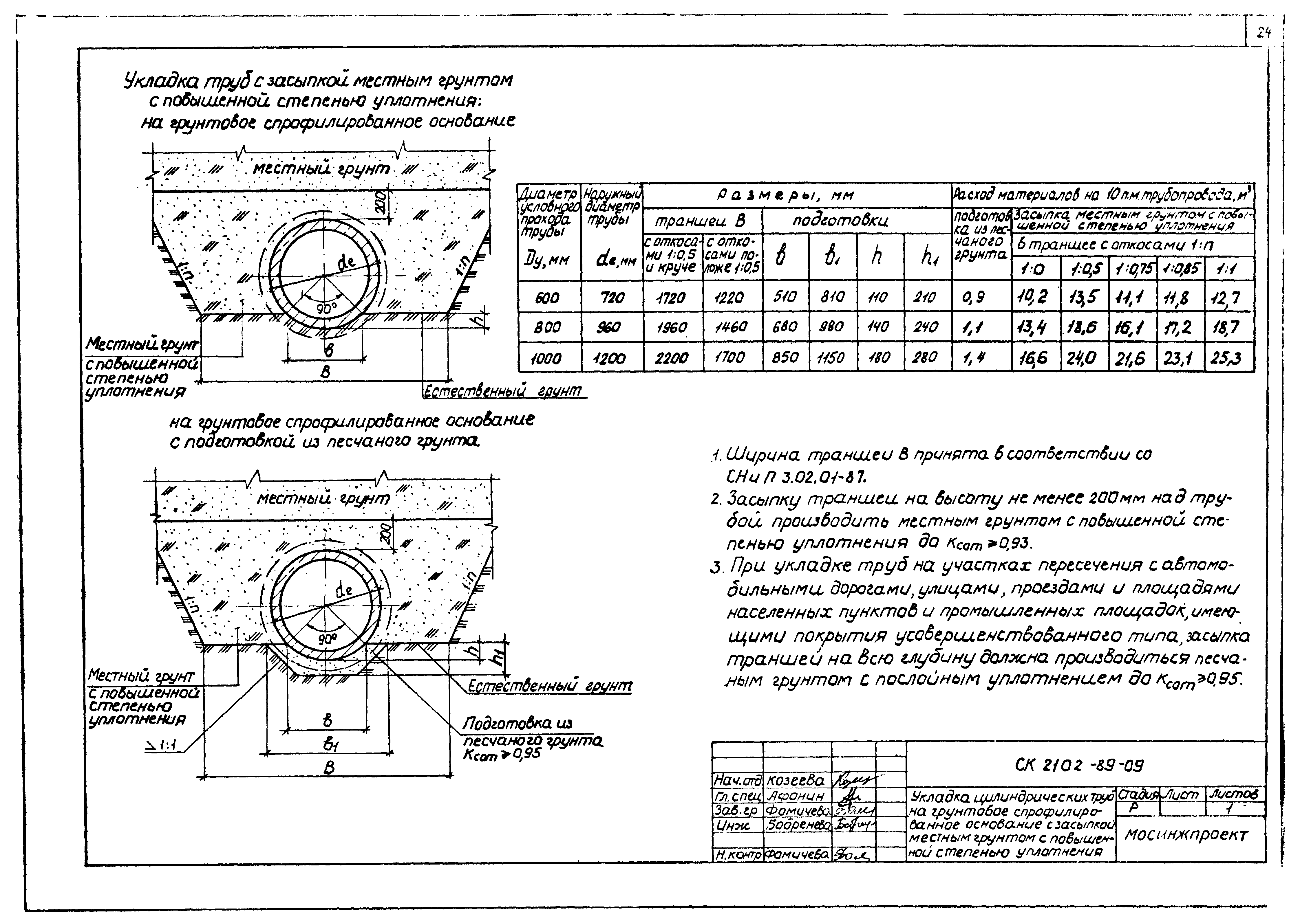 Альбом СК 2102-89