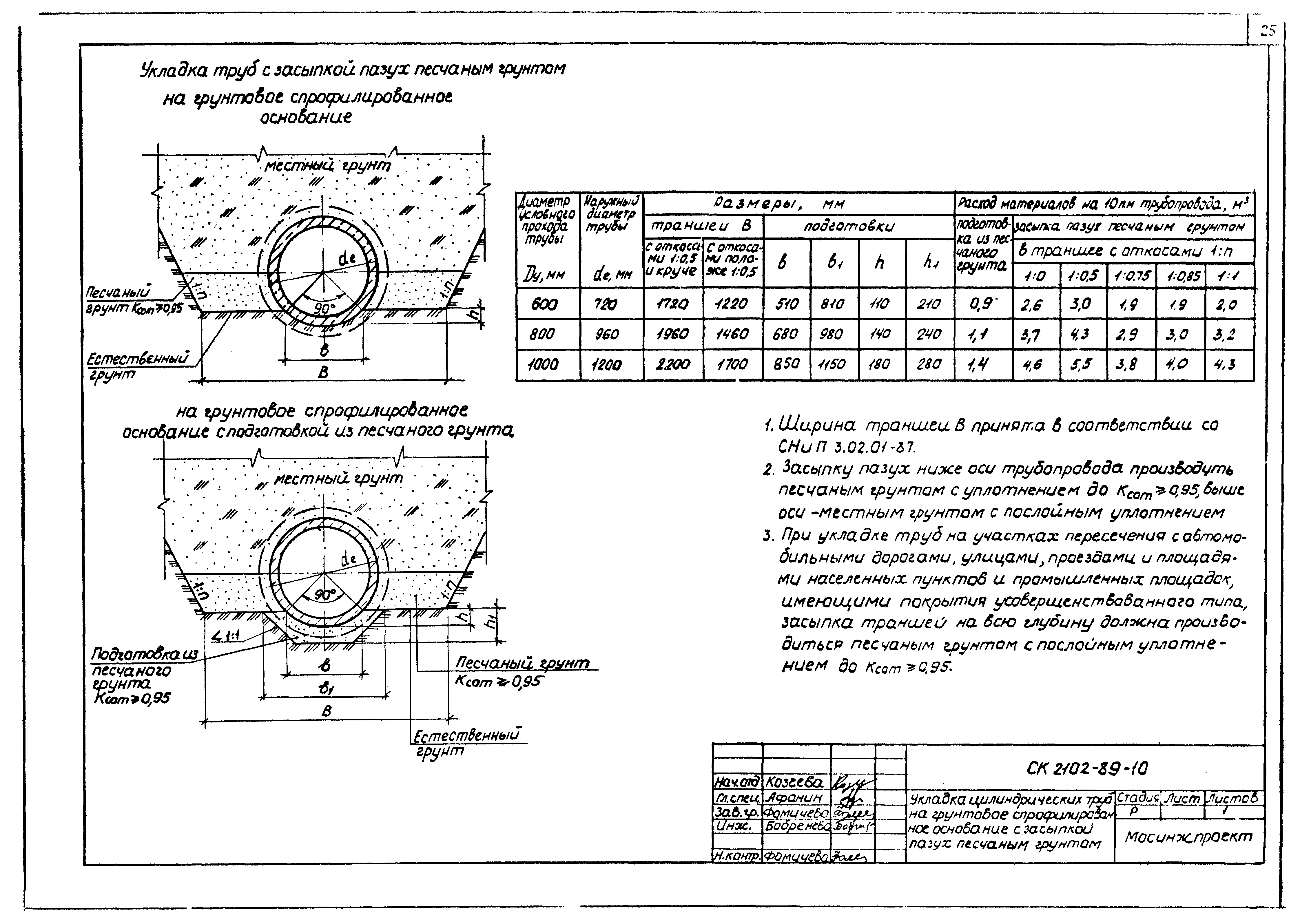 Альбом СК 2102-89