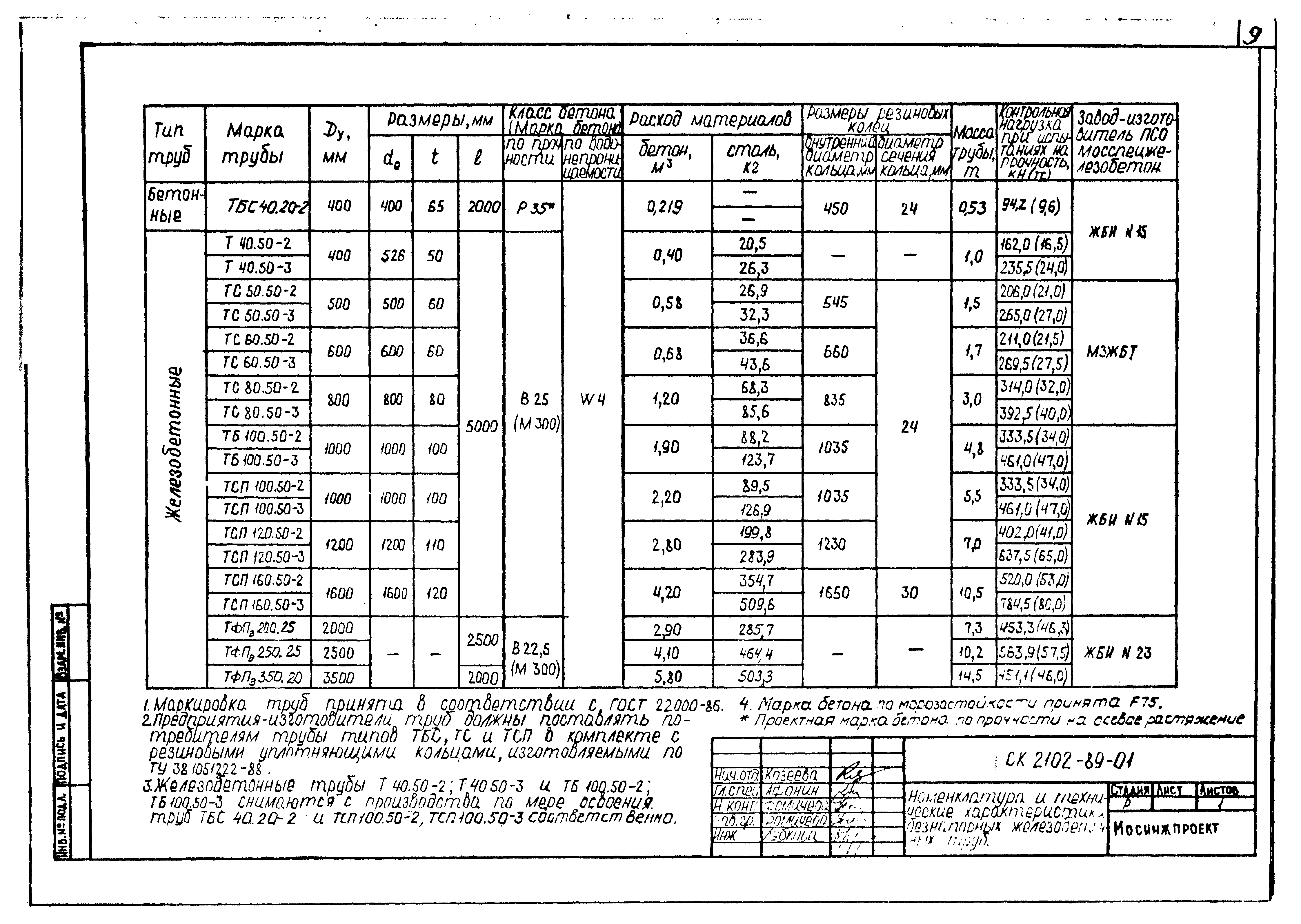 Альбом СК 2102-89