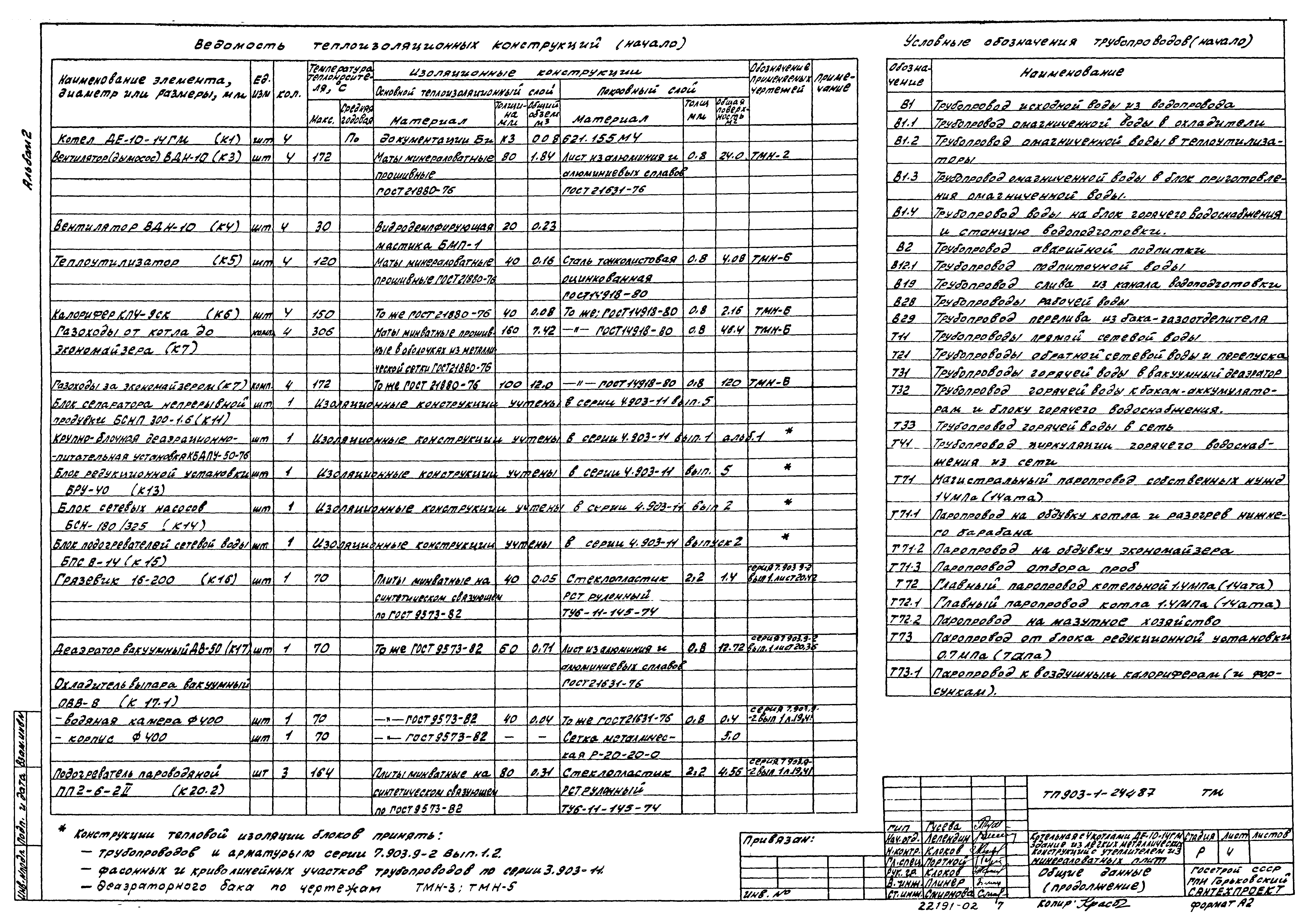 Типовой проект 903-1-244.87