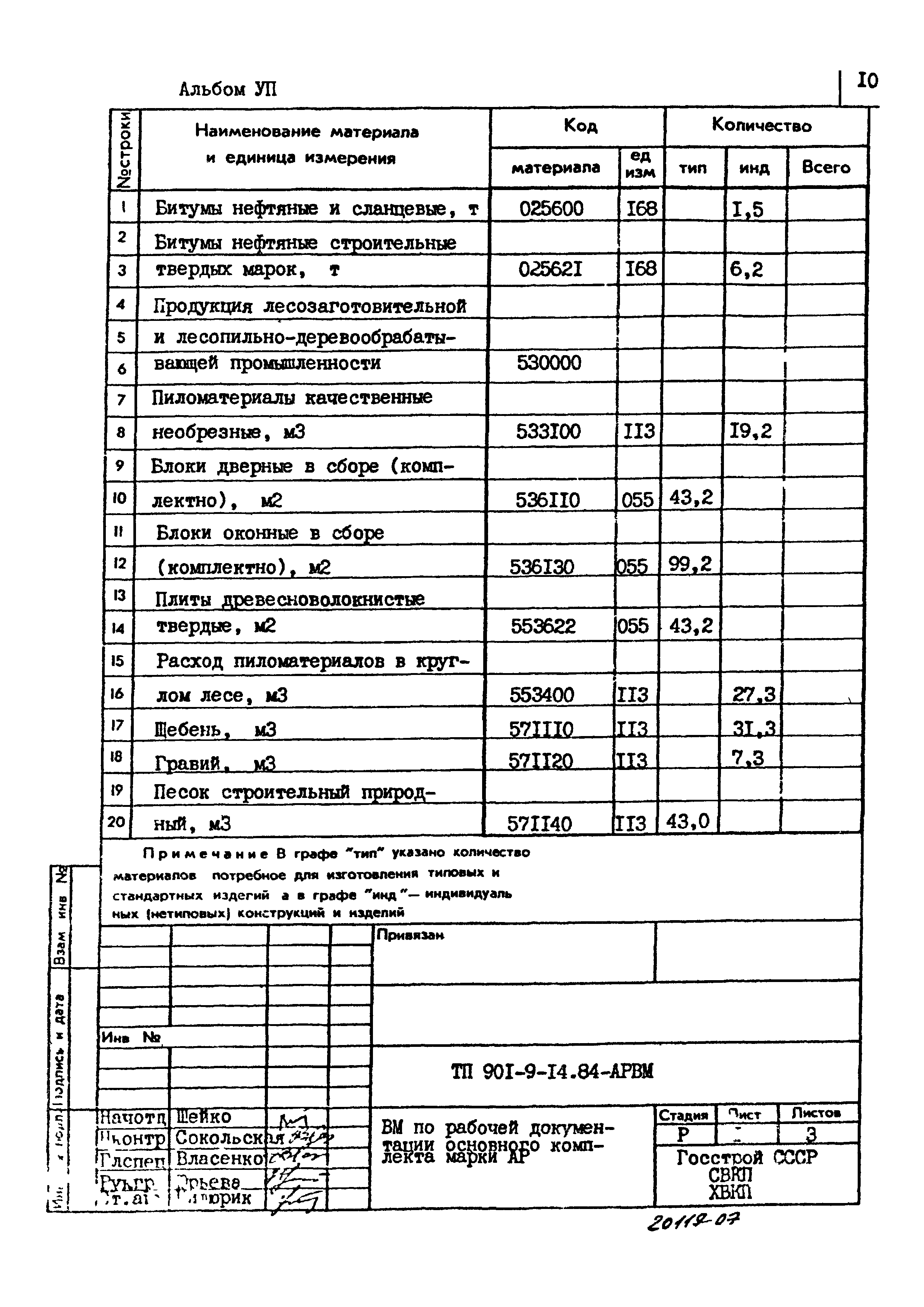 Типовой проект 901-9-14.84