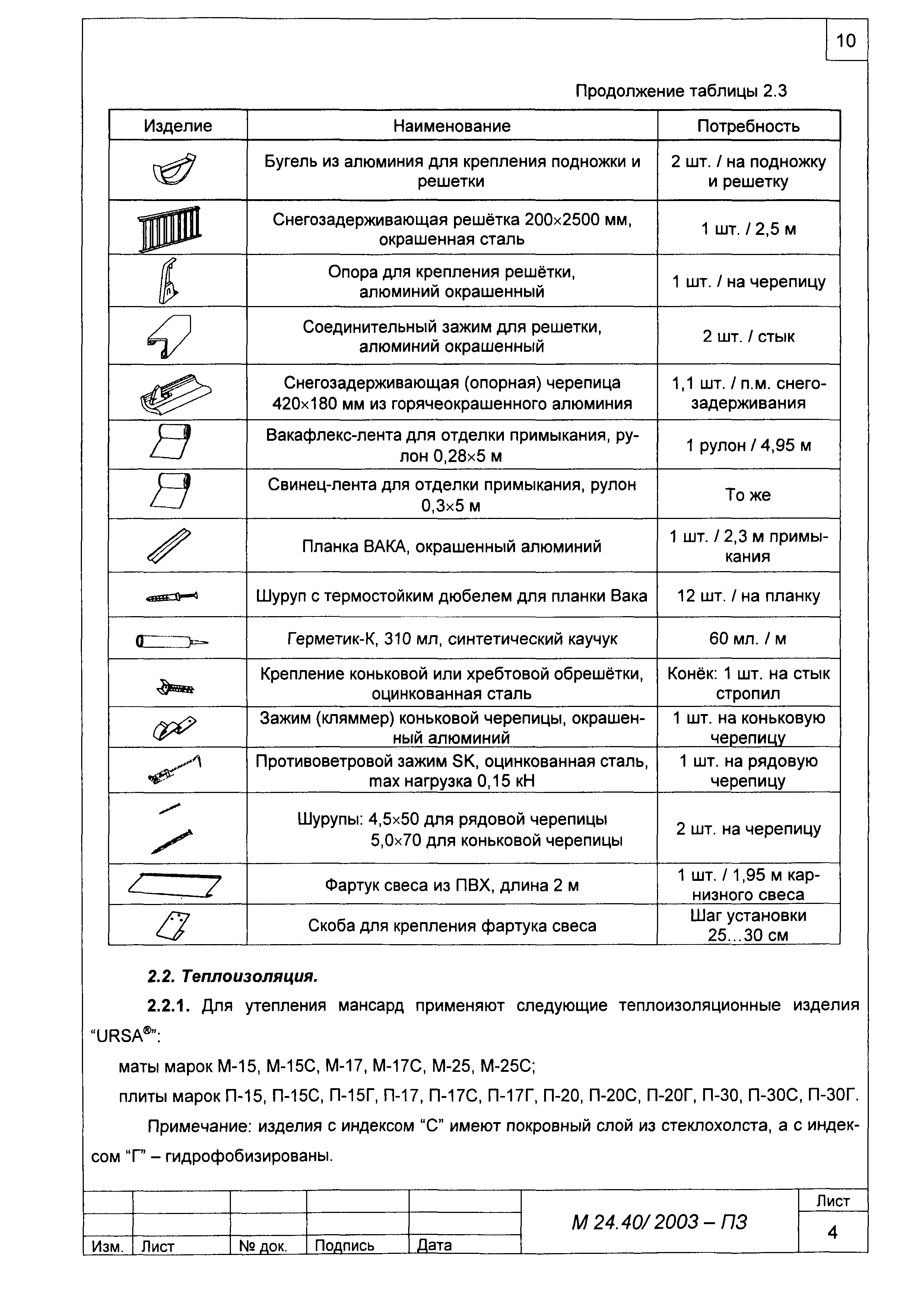 Шифр М24.40/2003