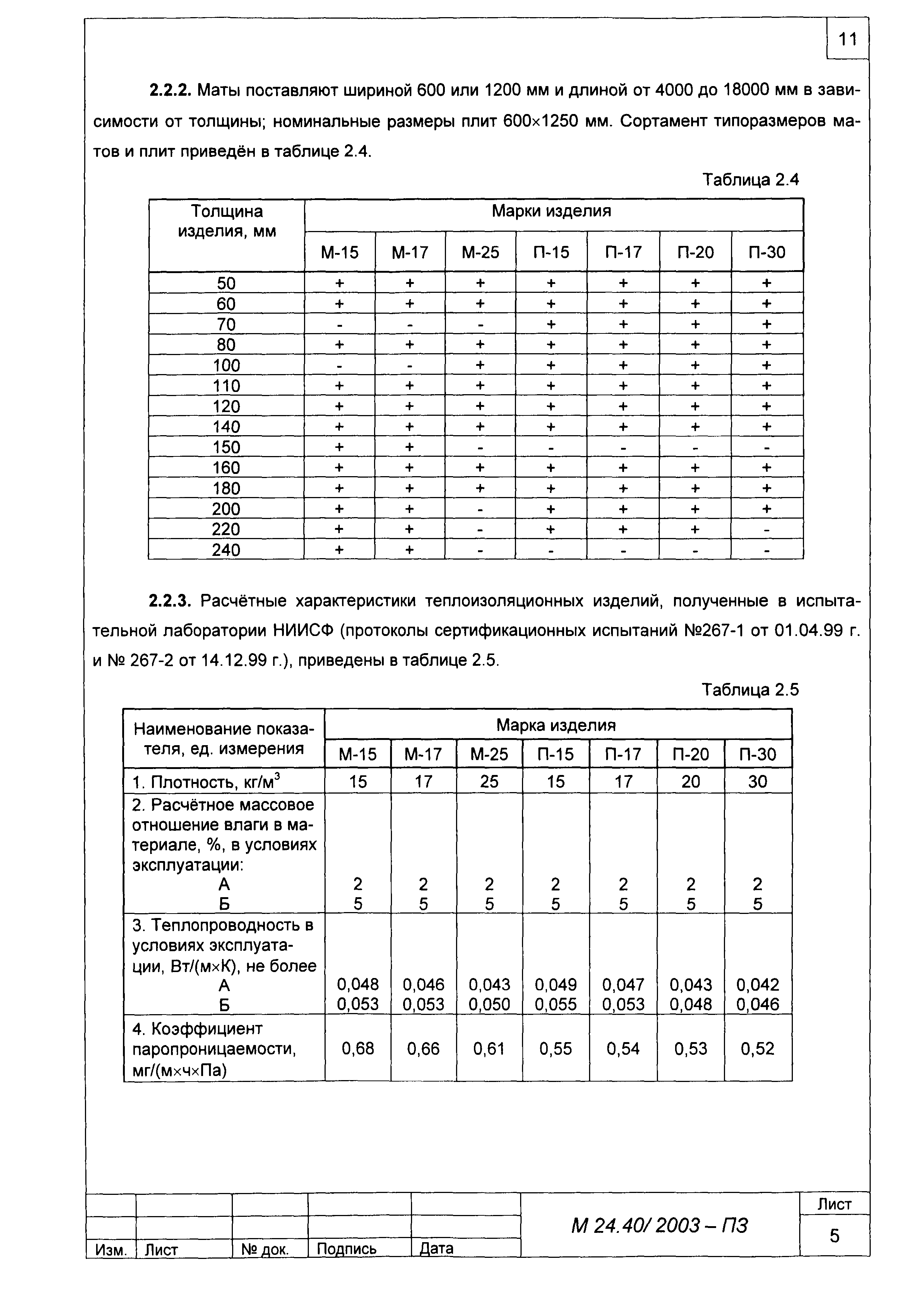 Шифр М24.40/2003