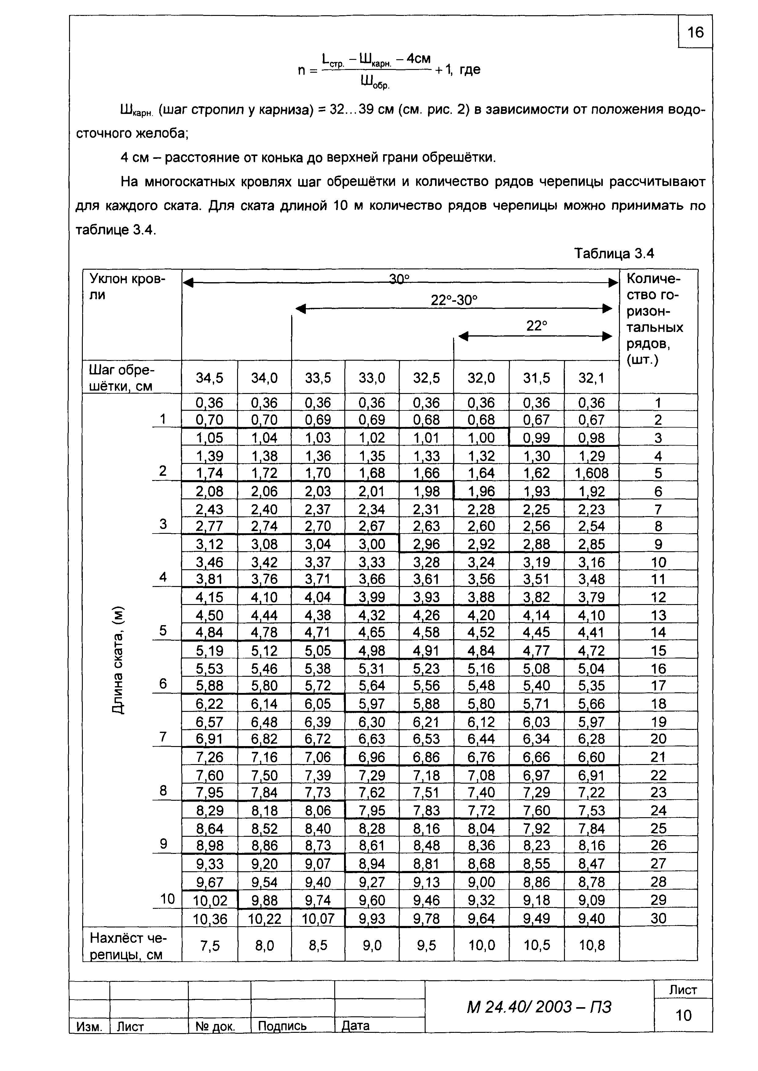 Шифр М24.40/2003