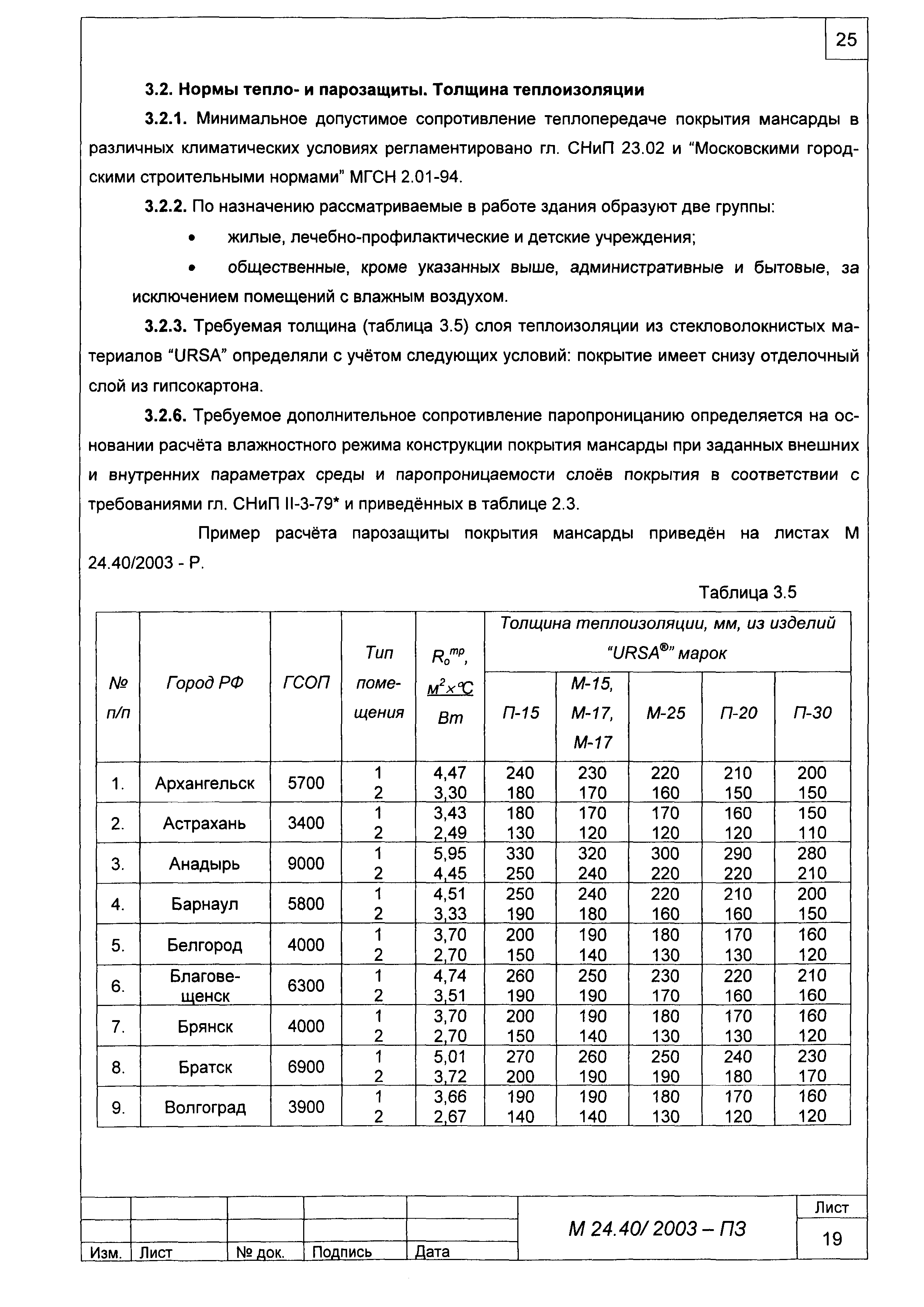 Шифр М24.40/2003