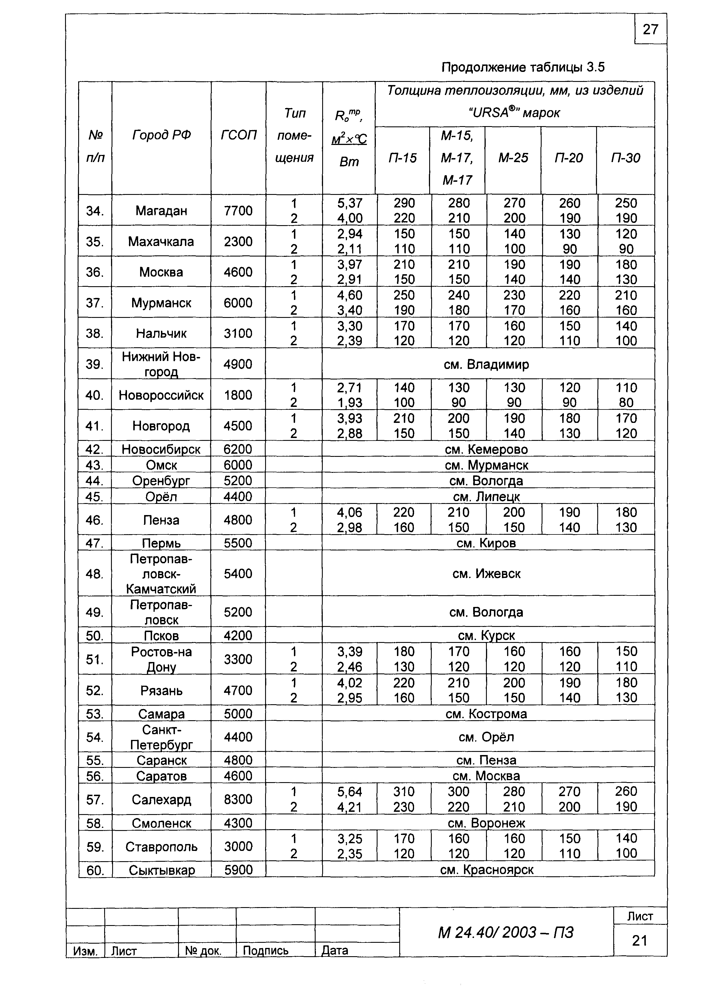 Шифр М24.40/2003