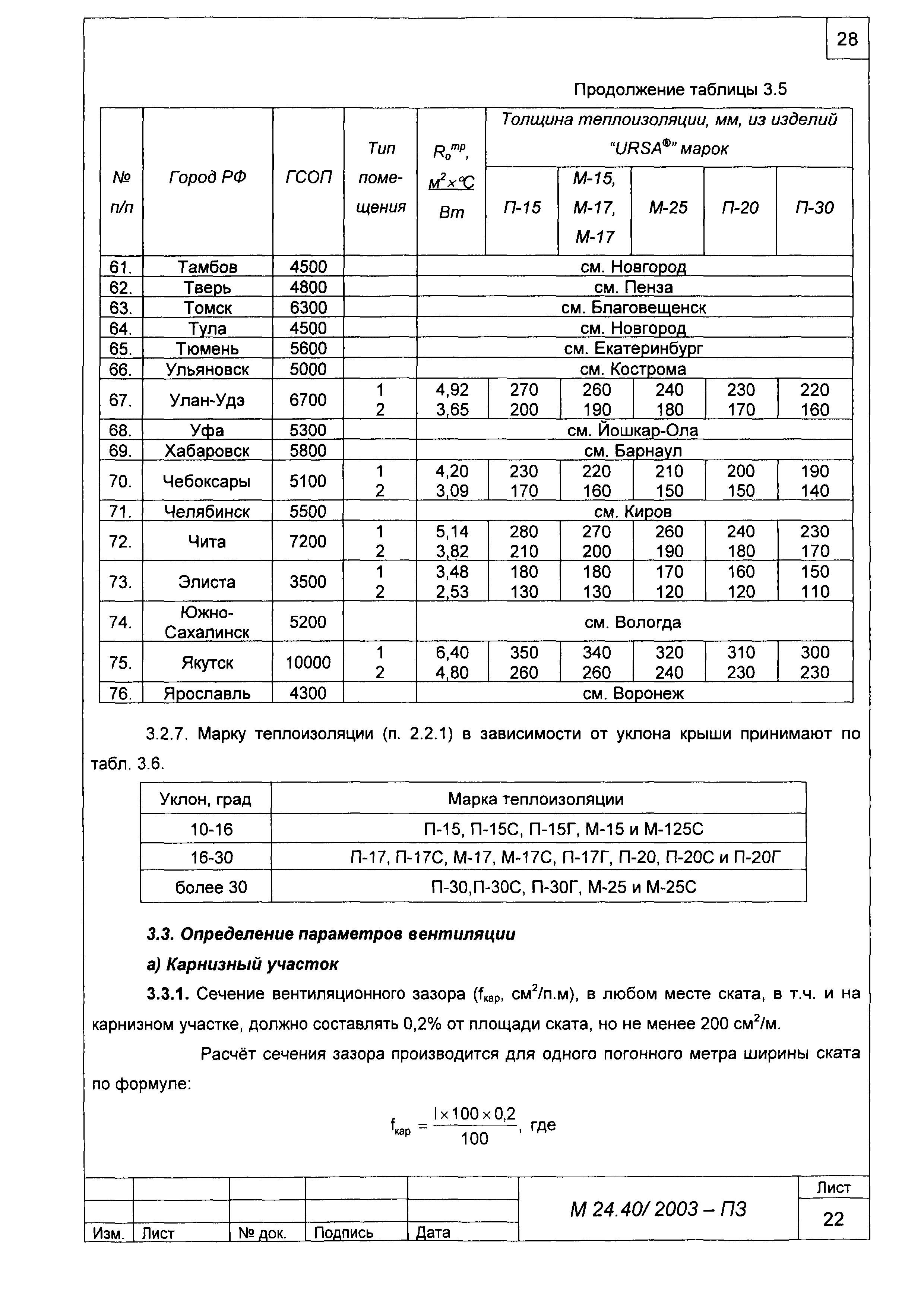 Шифр М24.40/2003