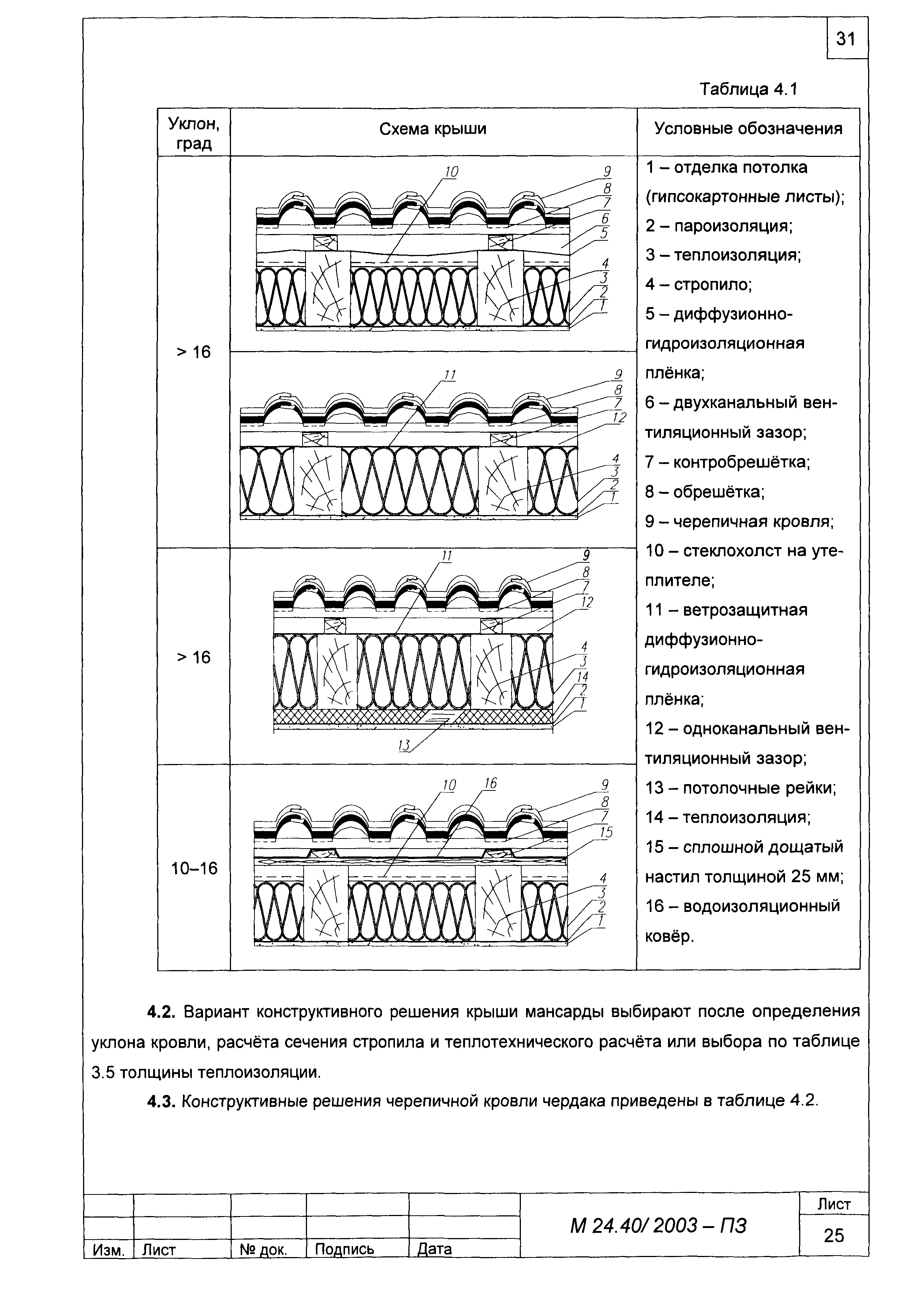 Шифр М24.40/2003