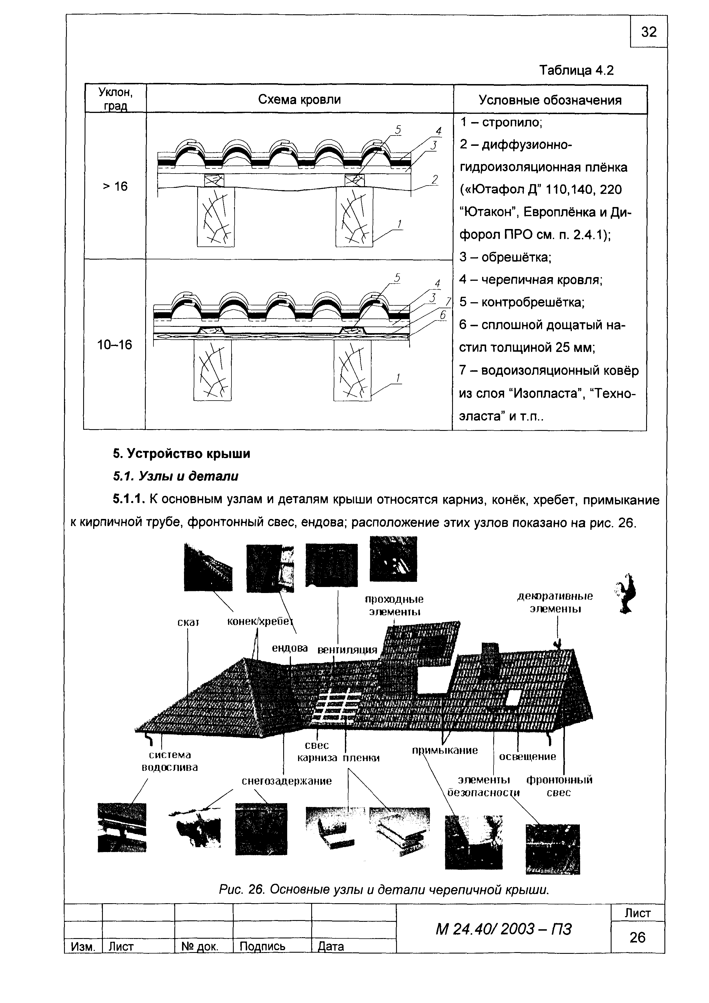 Шифр М24.40/2003