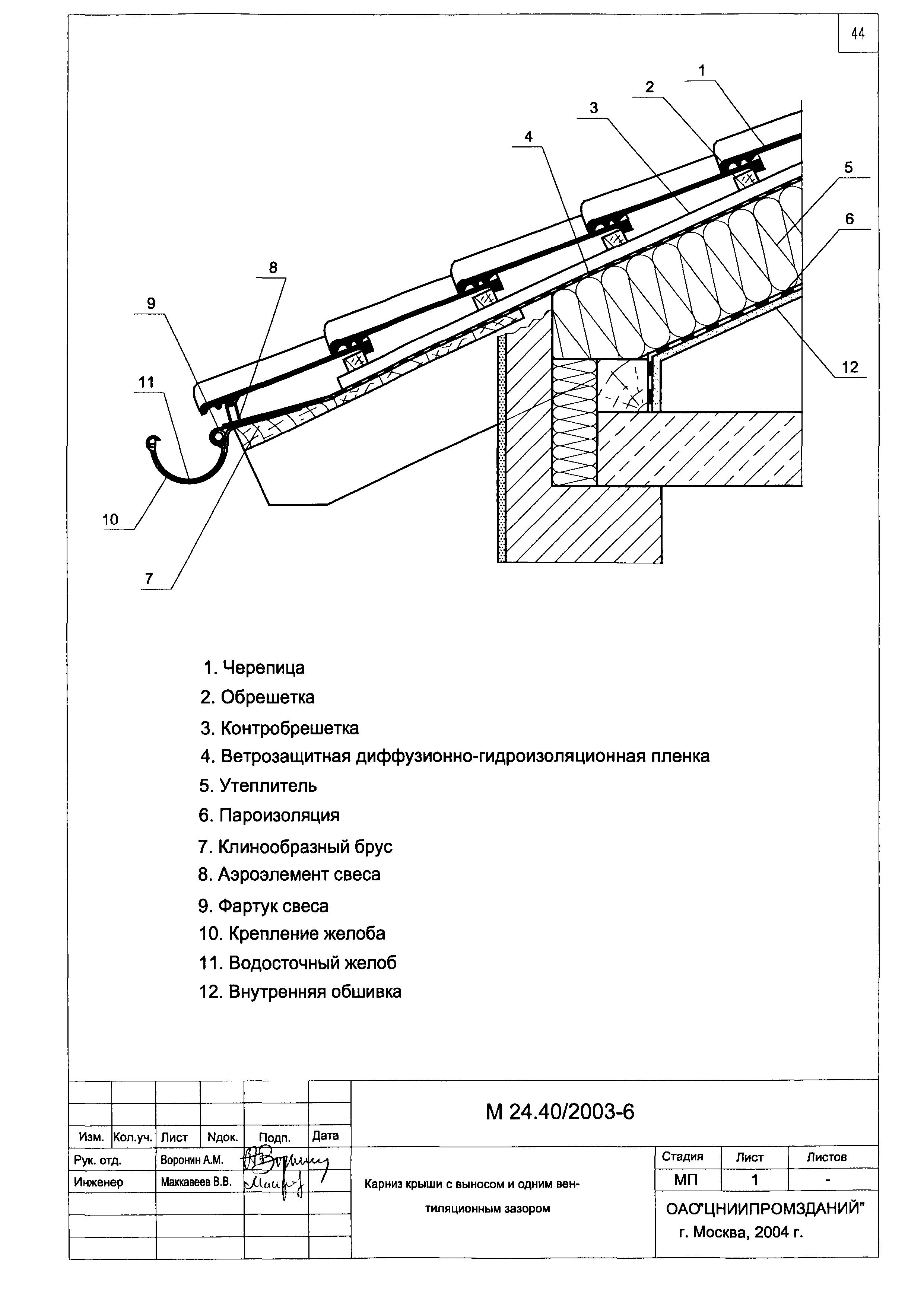 Шифр М24.40/2003