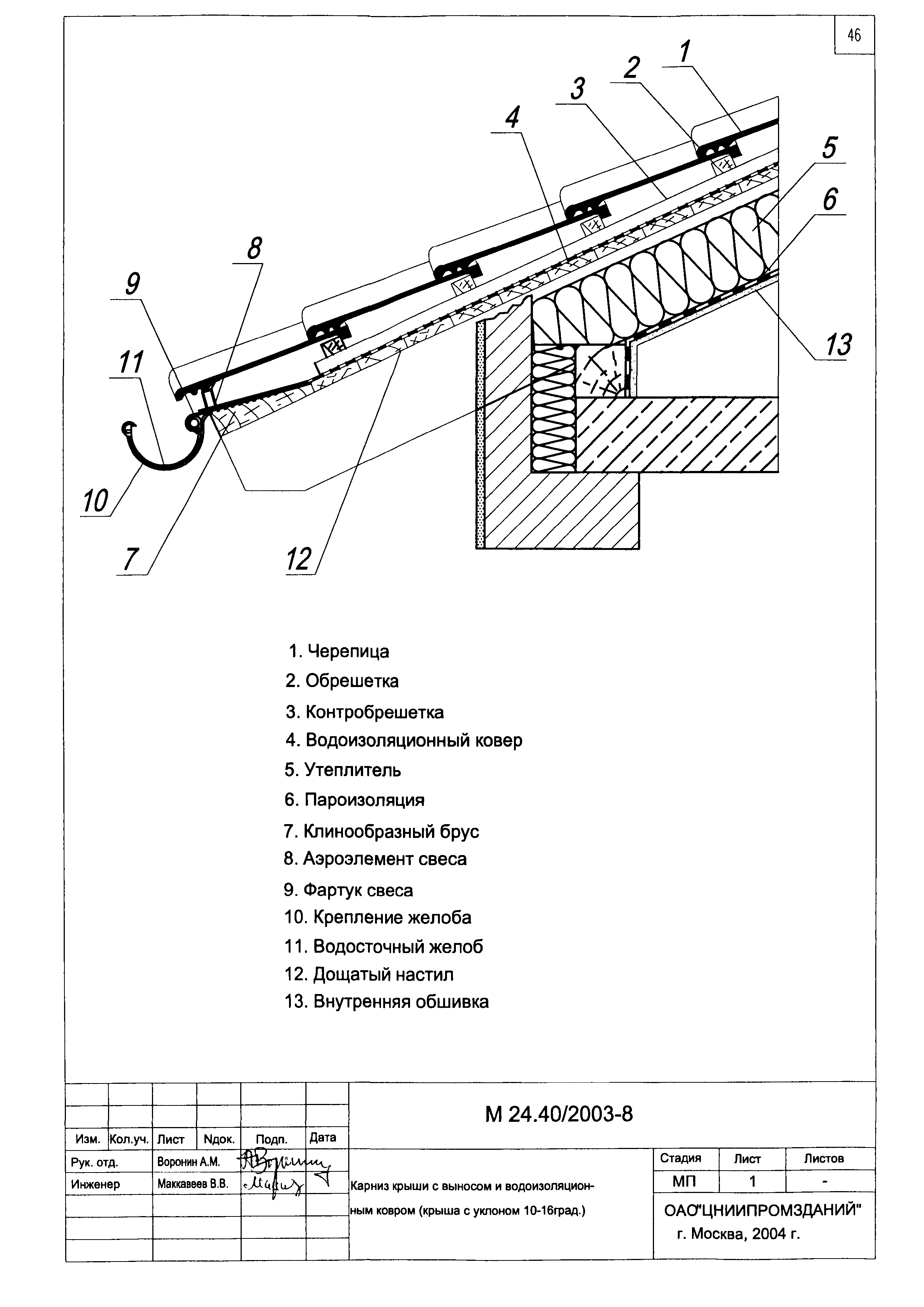 Шифр М24.40/2003