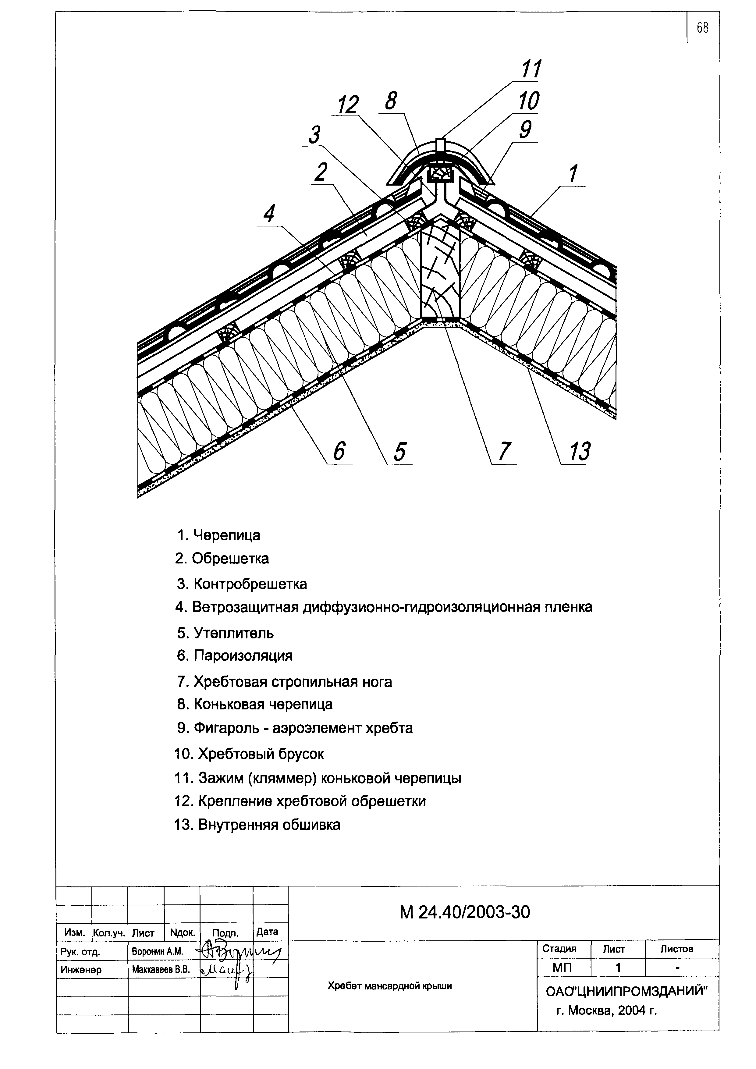 Шифр М24.40/2003