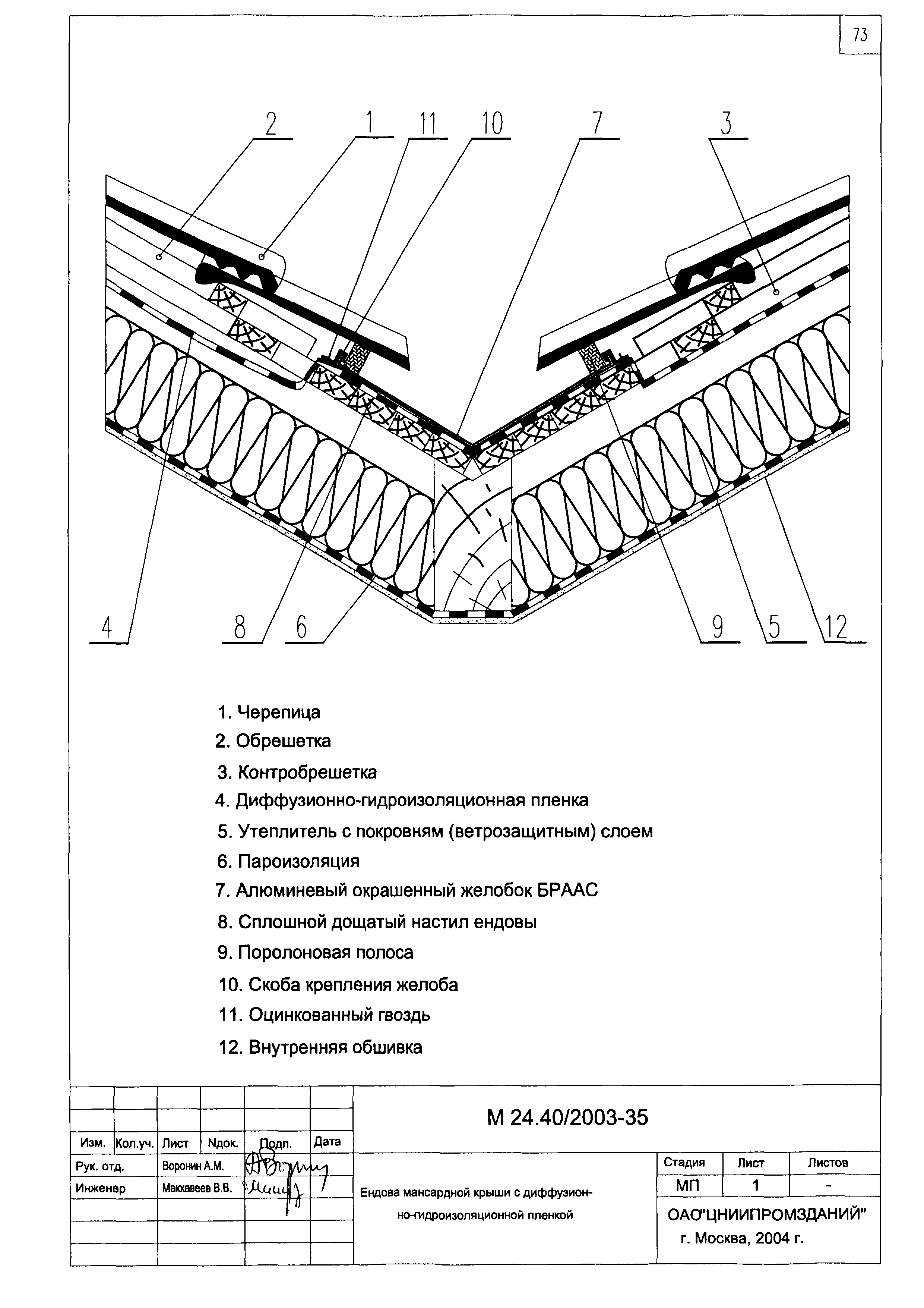 Шифр М24.40/2003