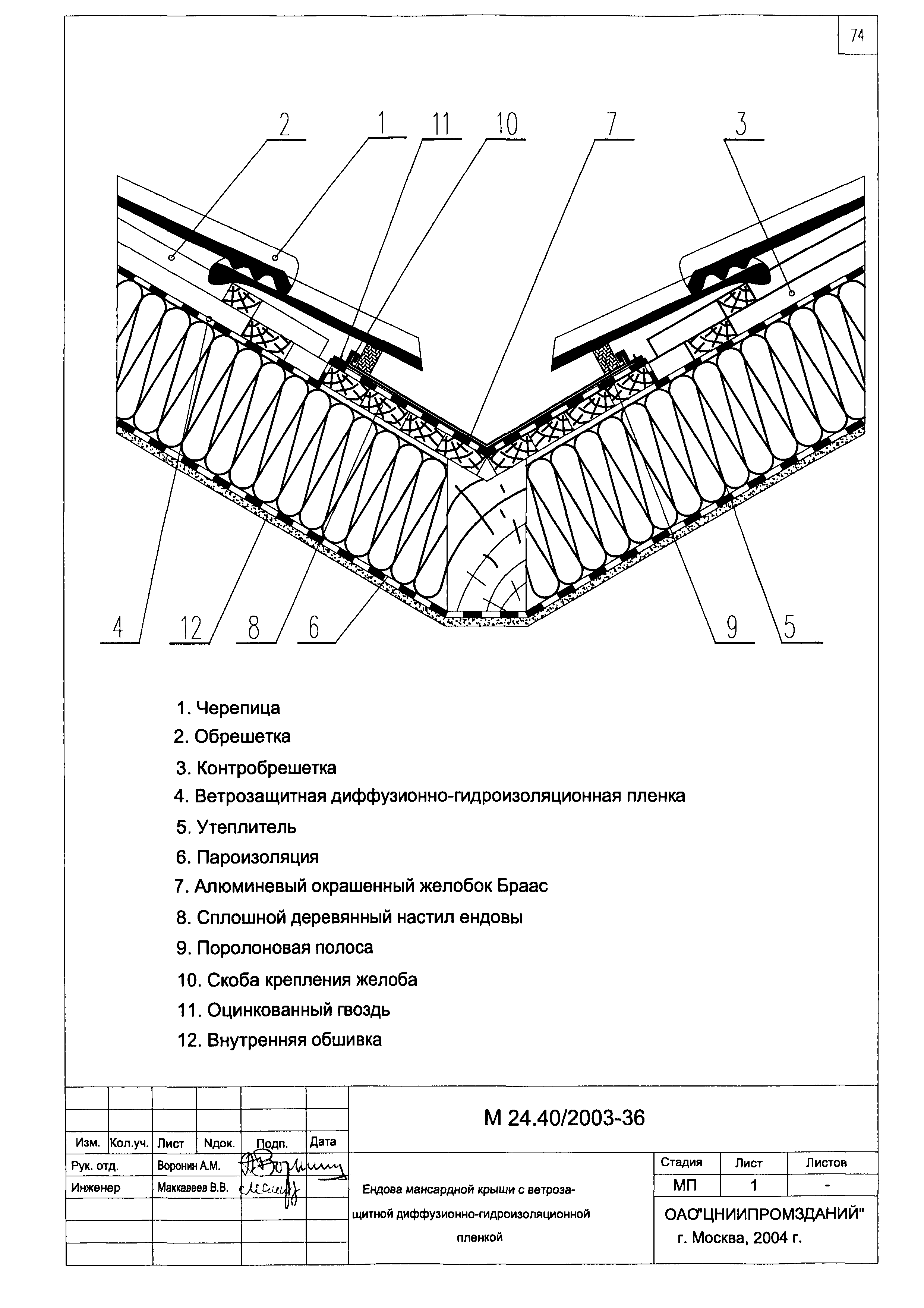 Шифр М24.40/2003