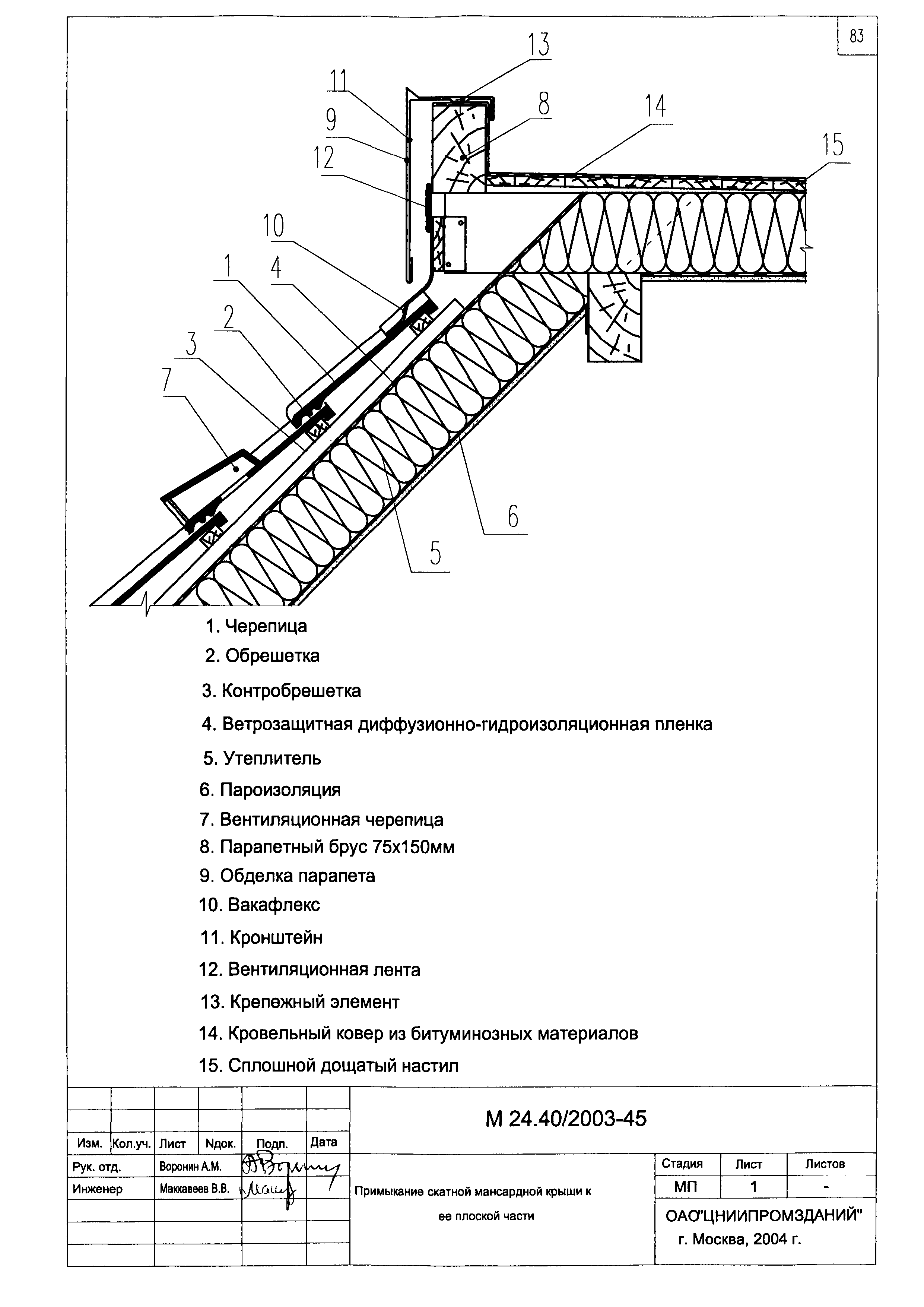 Шифр М24.40/2003