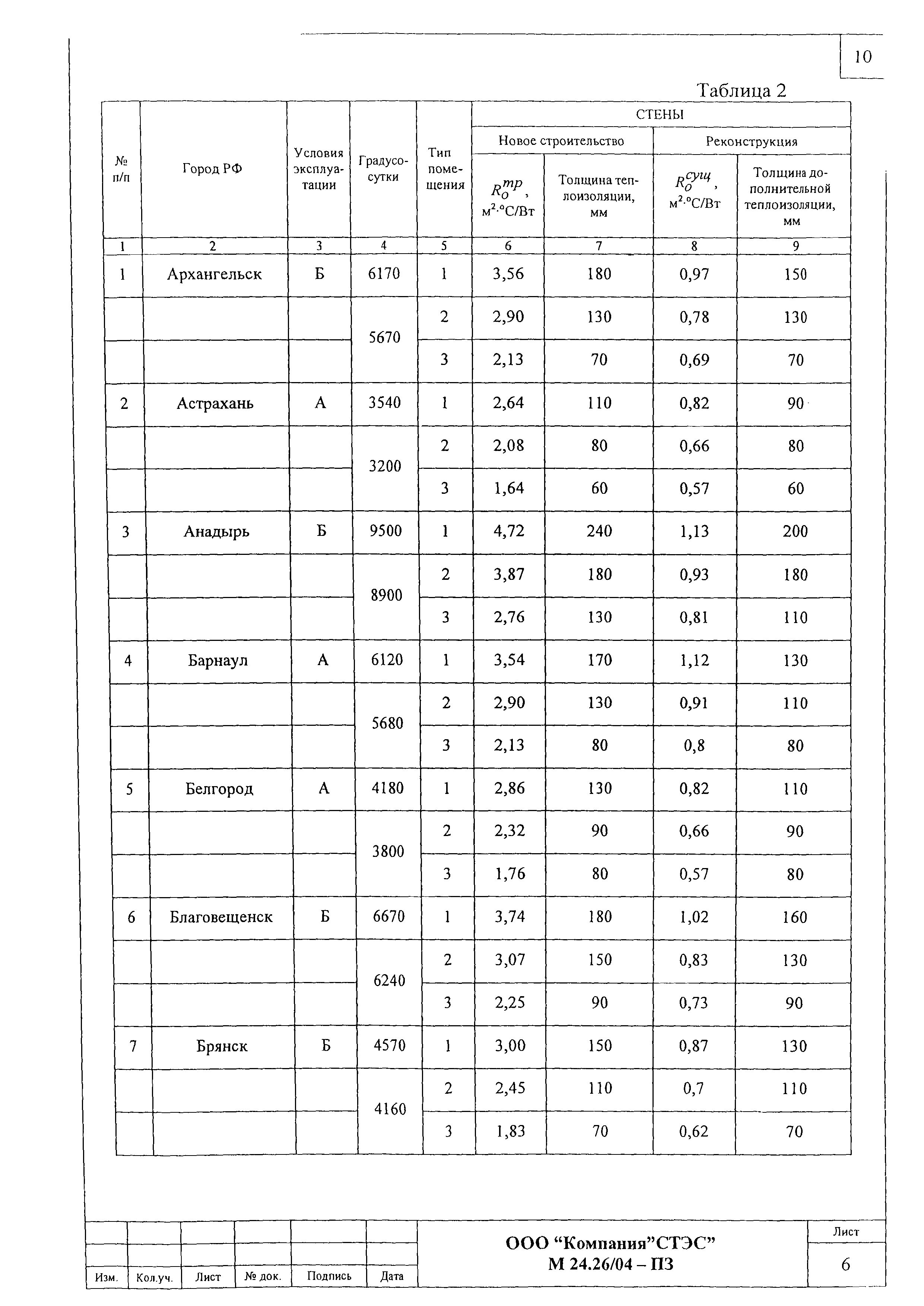 Шифр М24.26/04