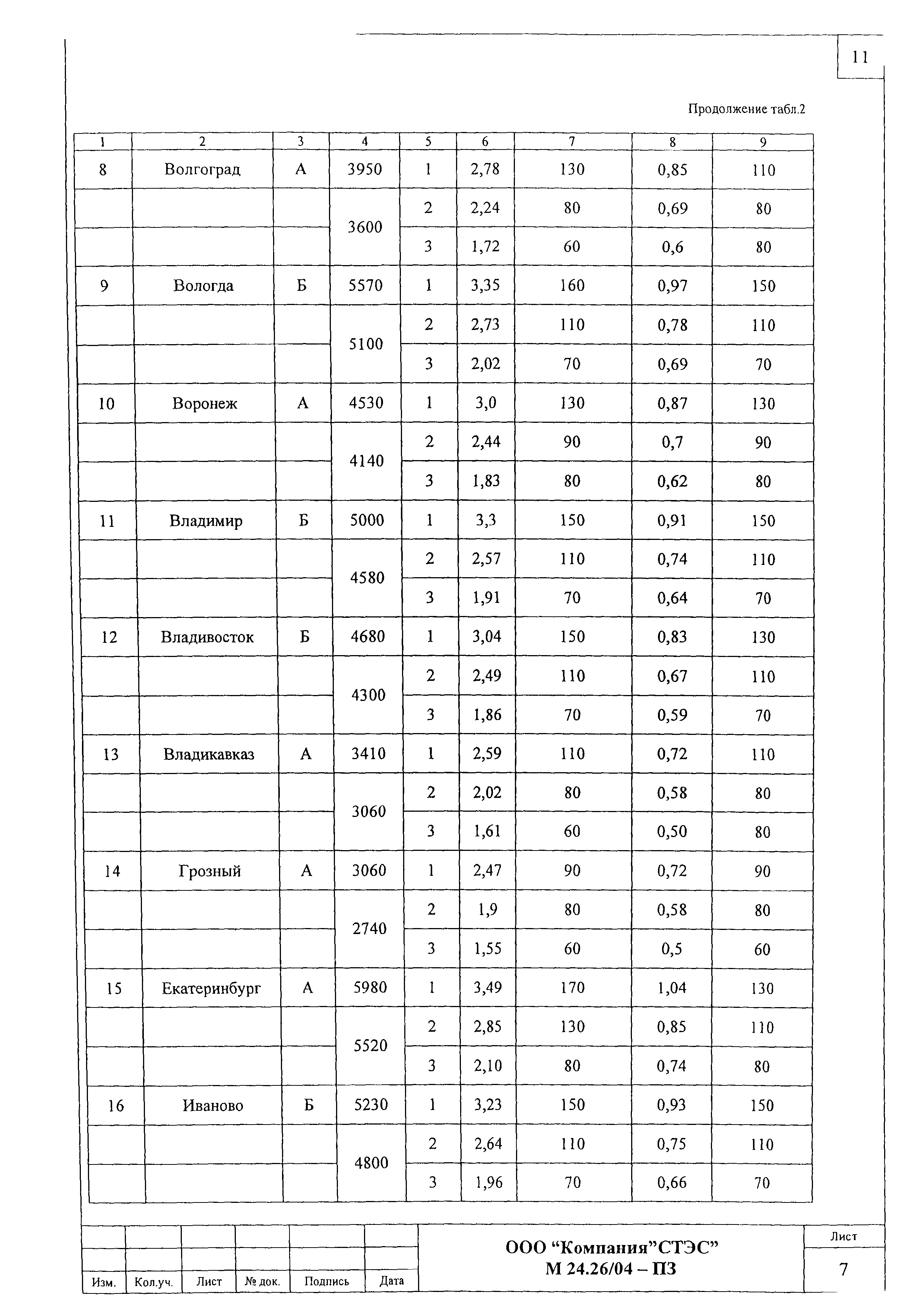 Шифр М24.26/04