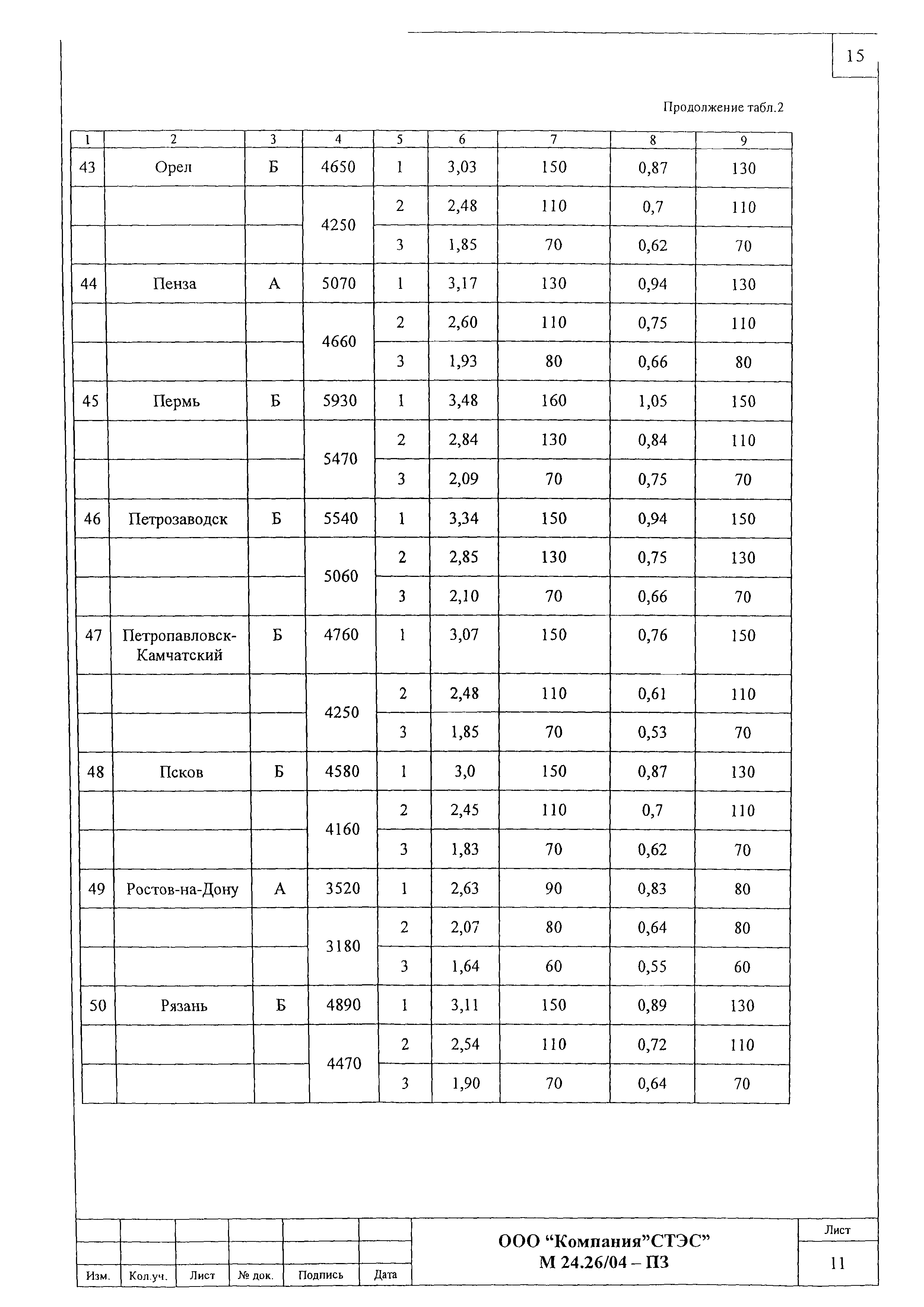 Шифр М24.26/04