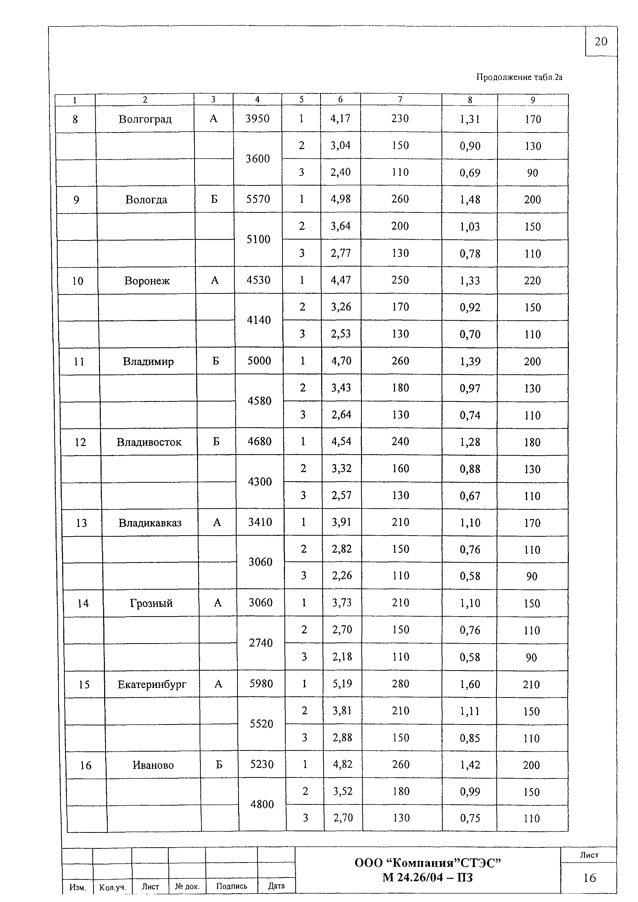 Шифр М24.26/04