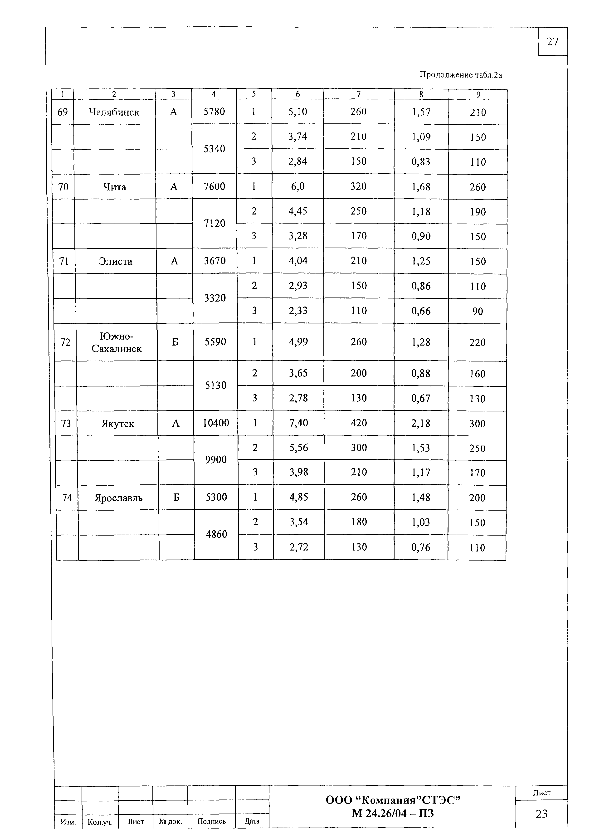 Шифр М24.26/04