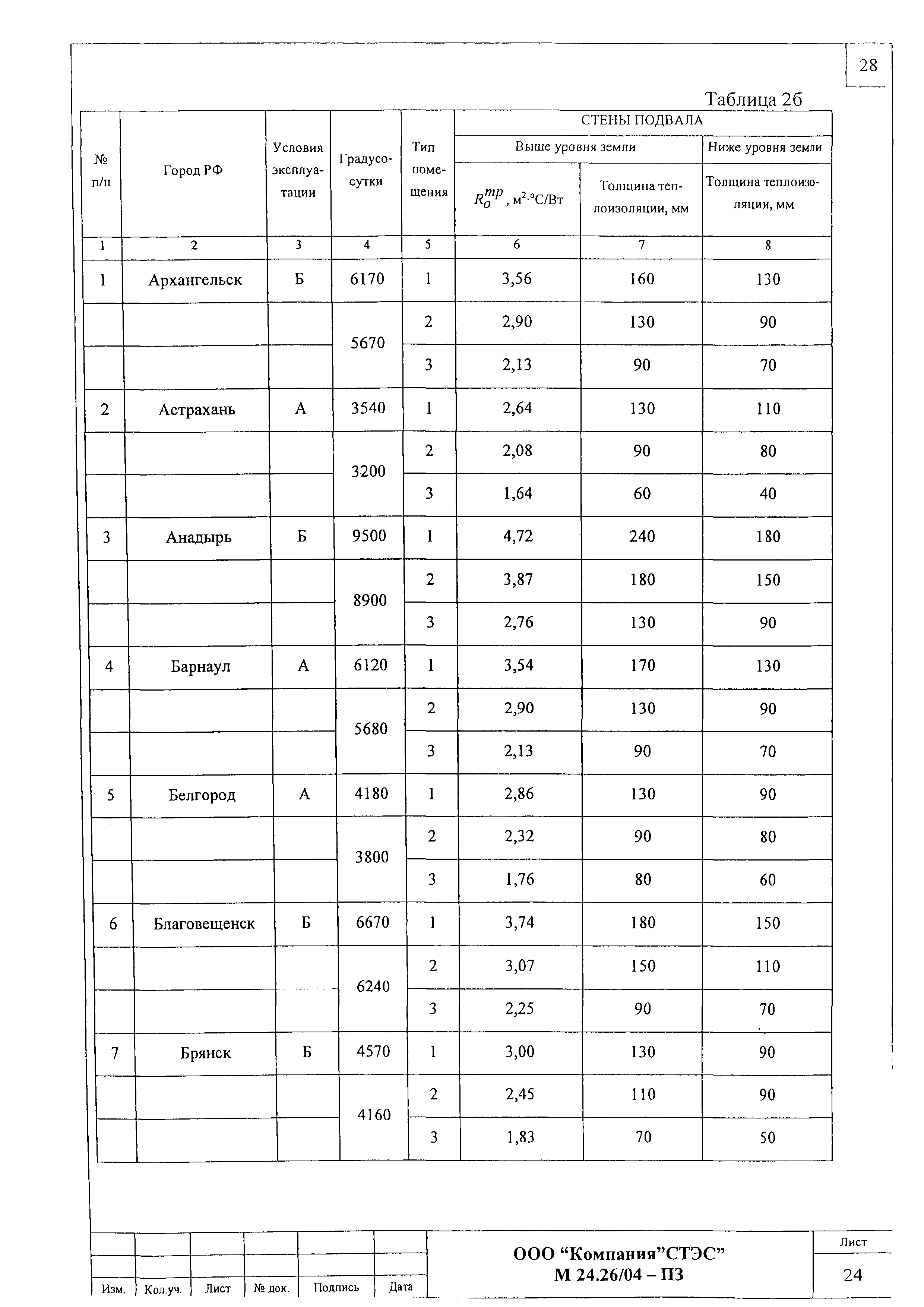 Шифр М24.26/04