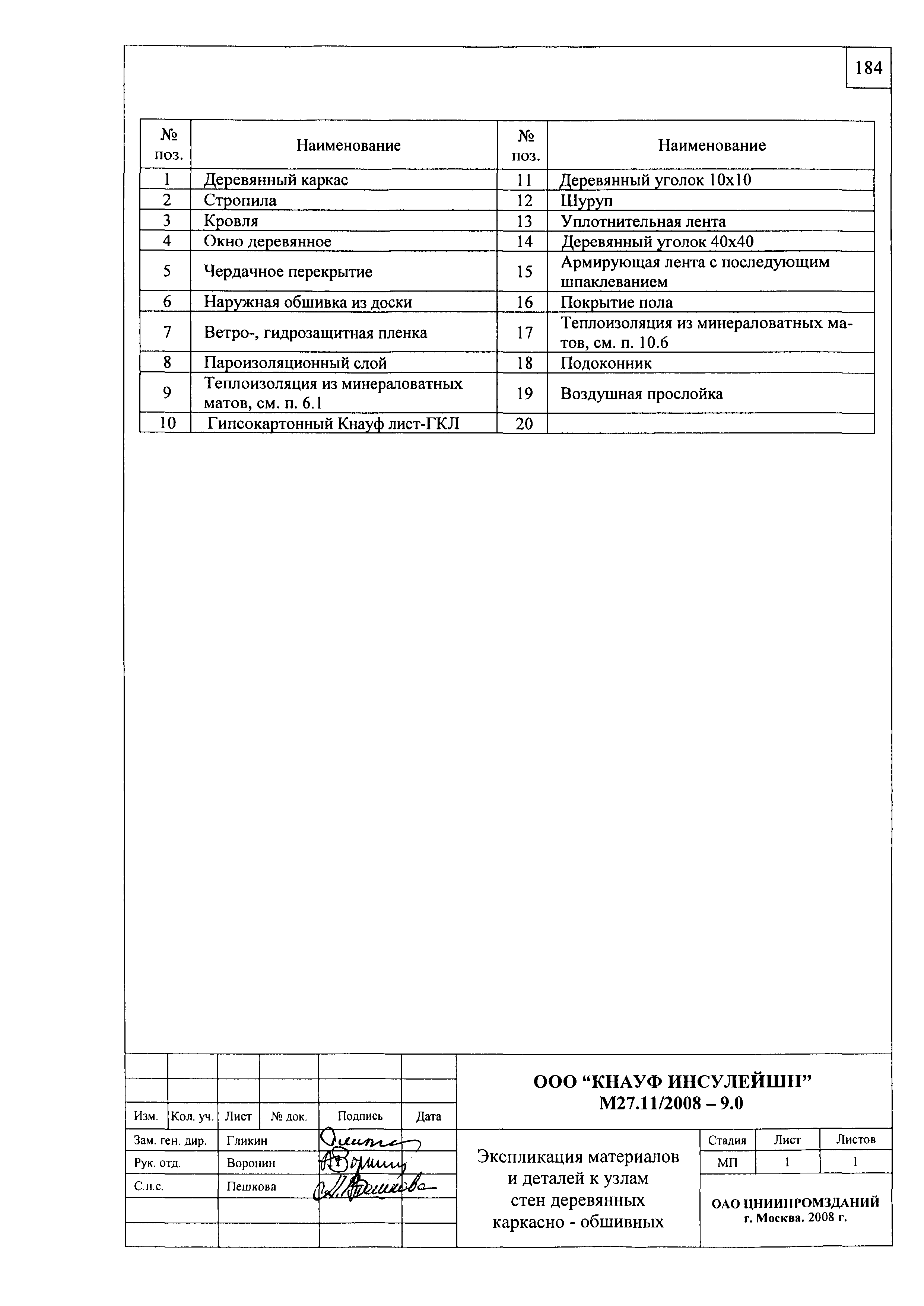 Шифр М27.11/2008