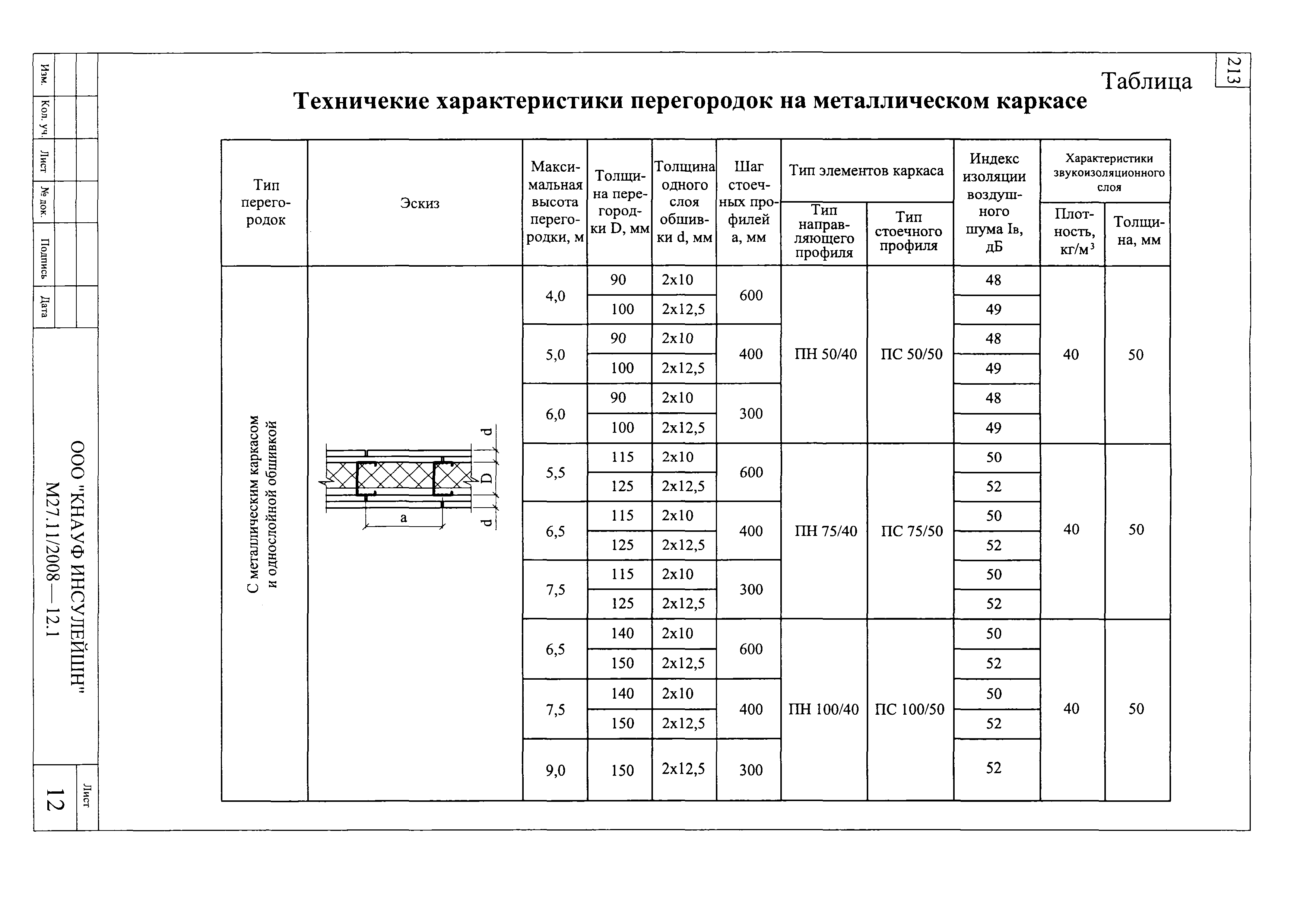 Шифр М27.11/2008