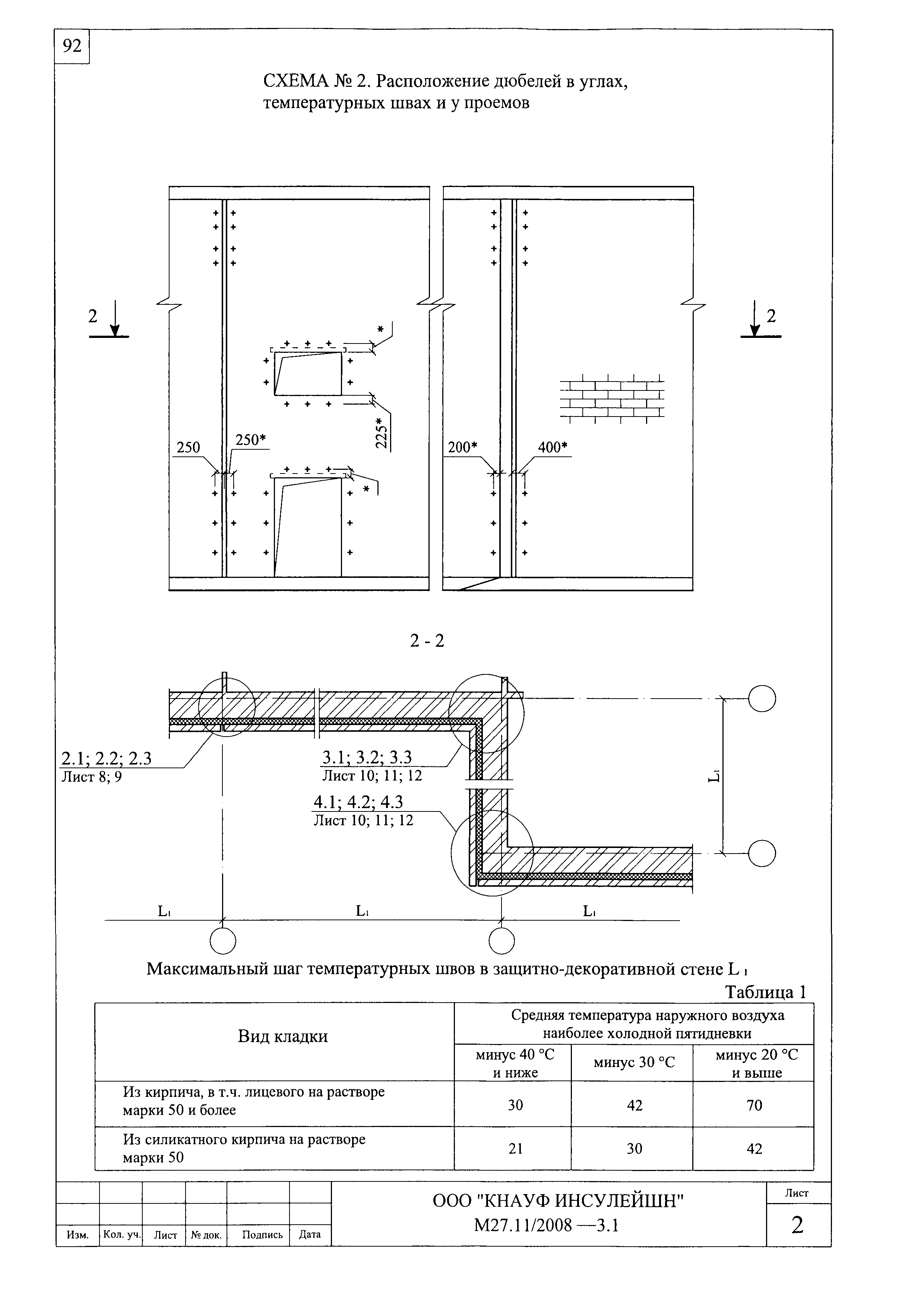 Шифр М27.11/2008