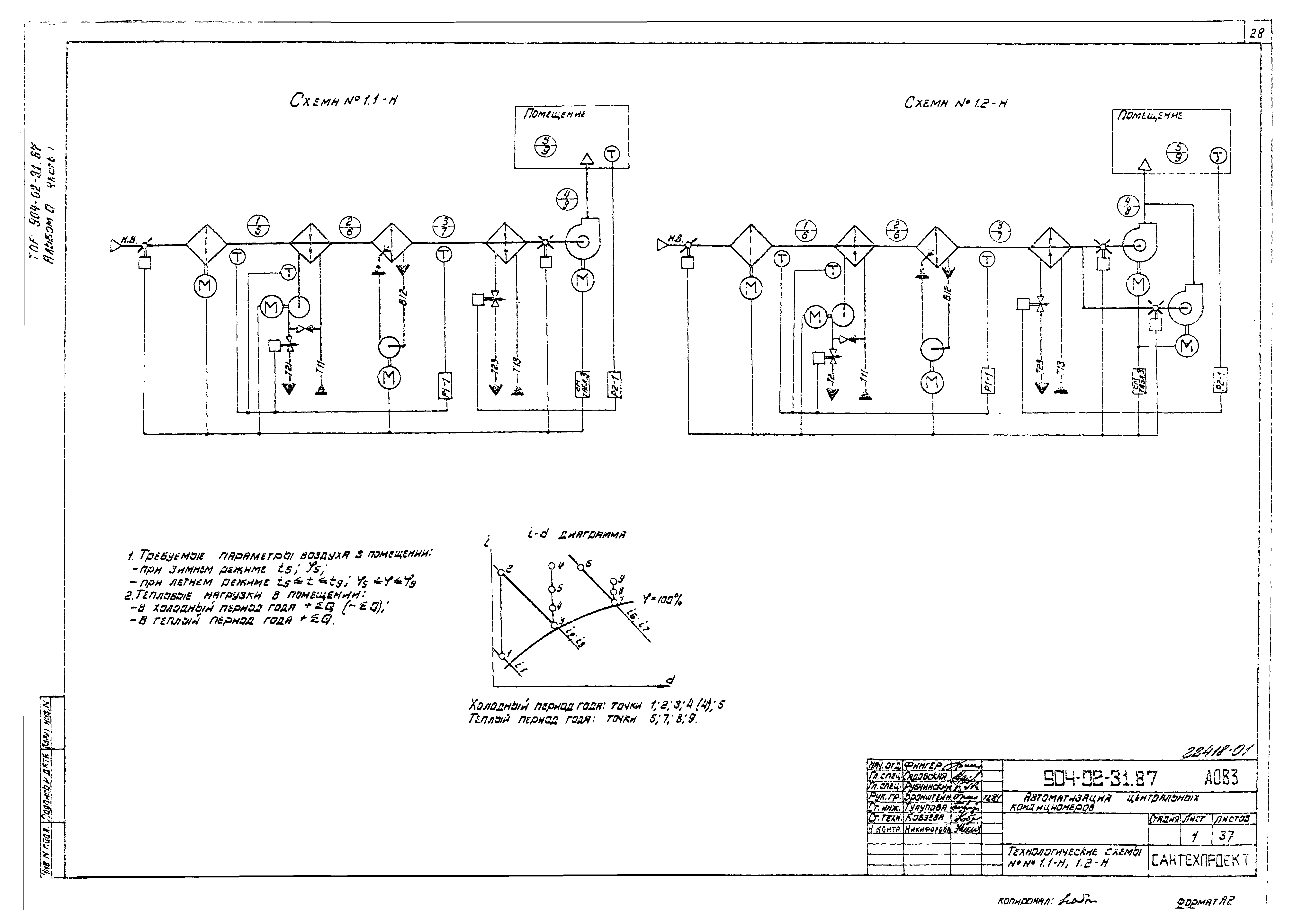 Типовые материалы для проектирования 904-02-31.87