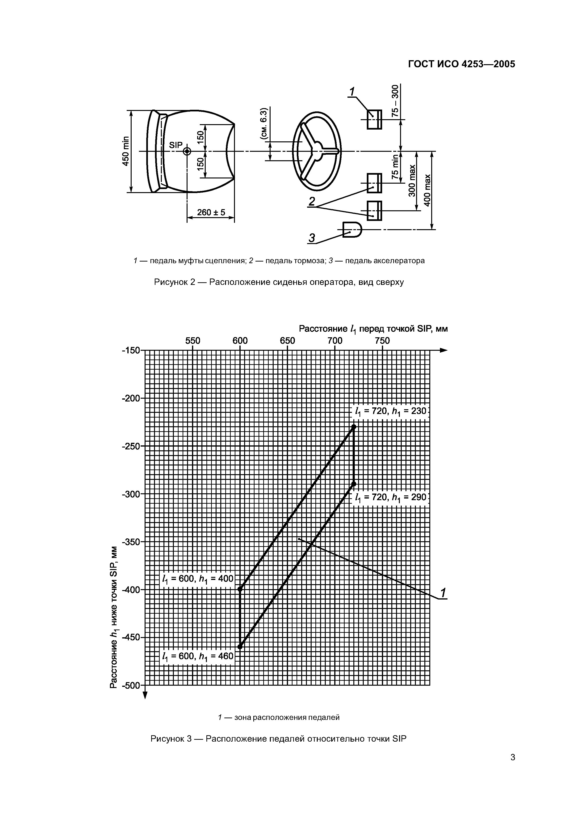 ГОСТ ИСО 4253-2005