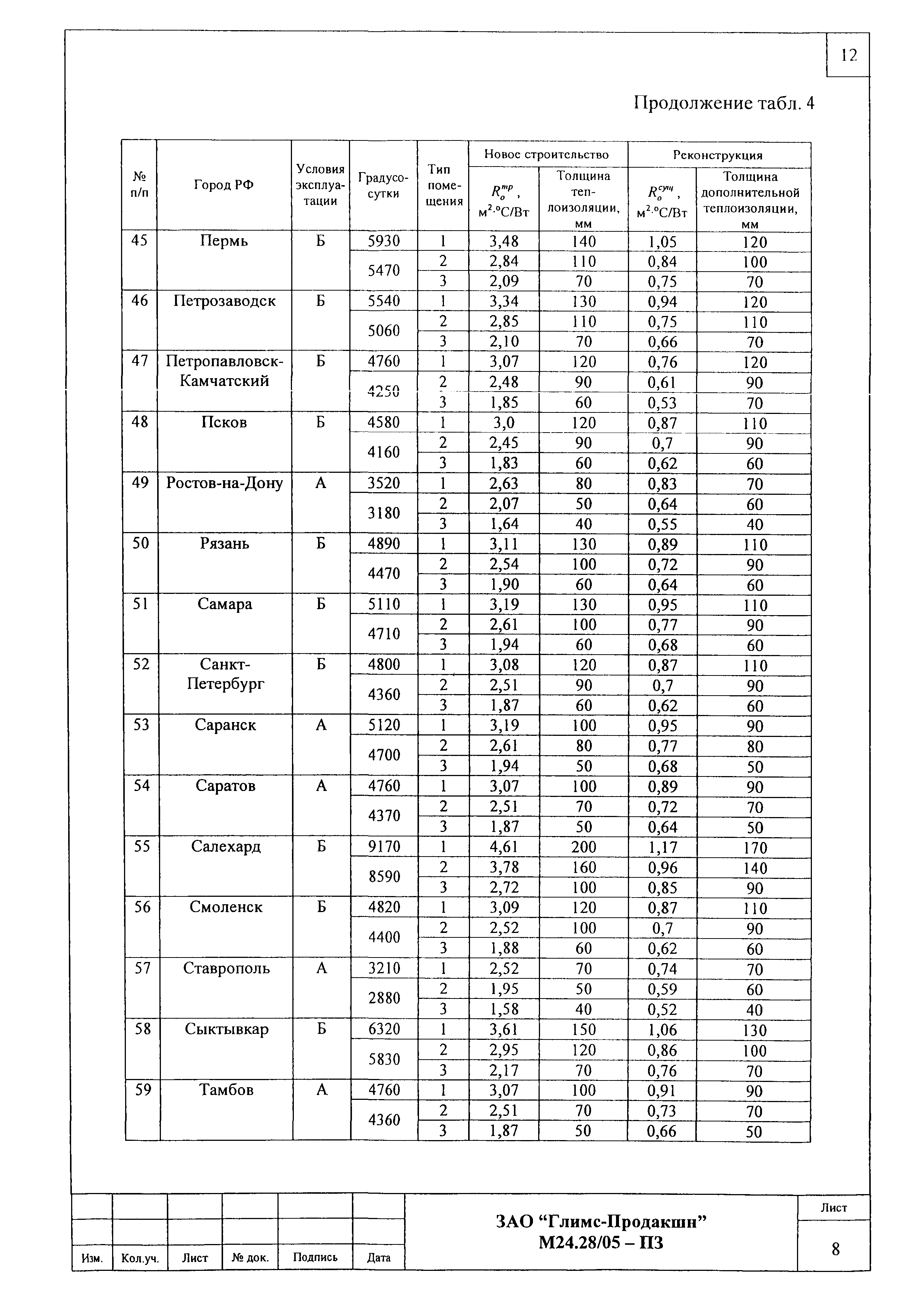 Шифр М24.28/05