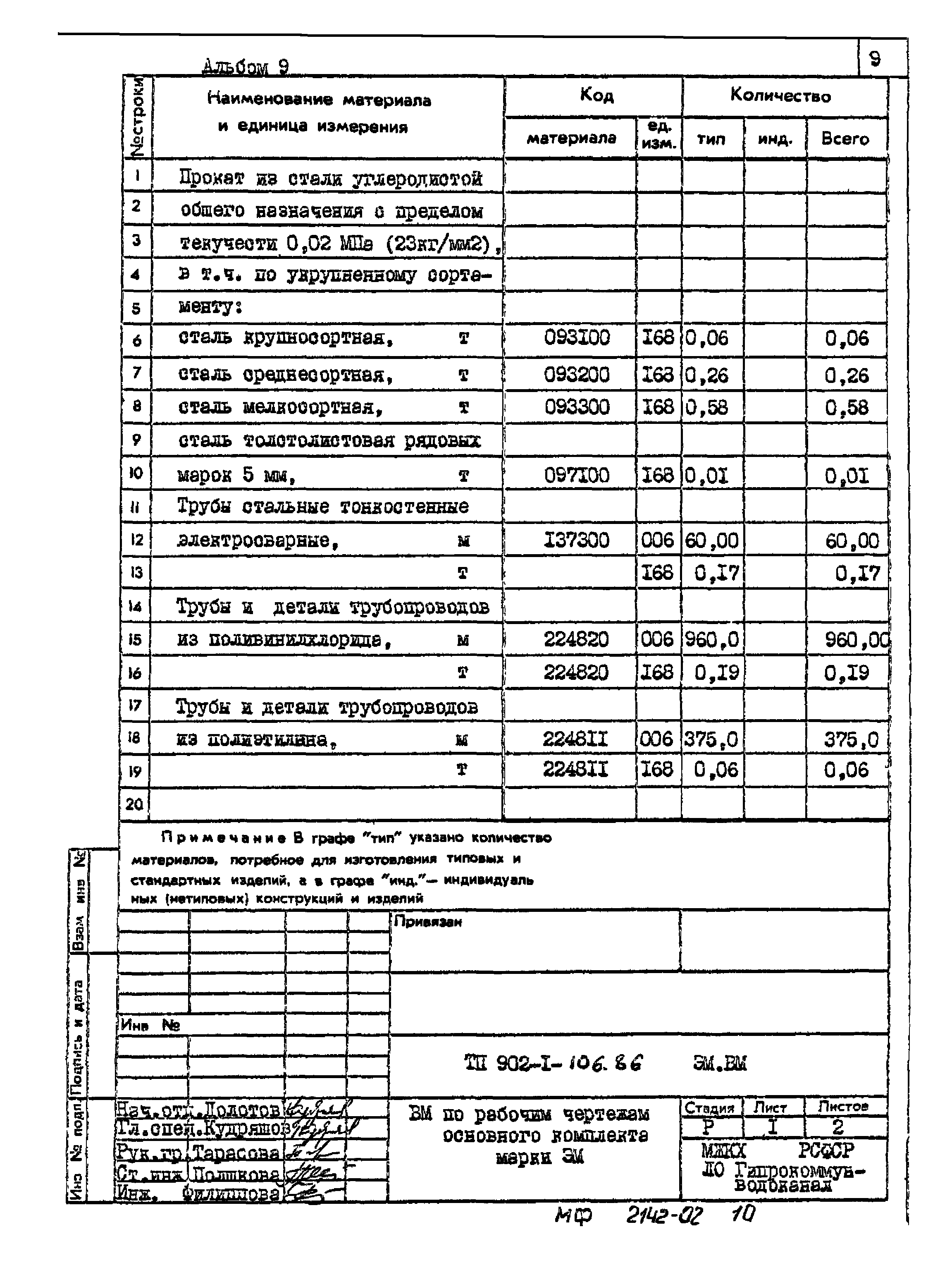 Типовой проект 902-1-106.86
