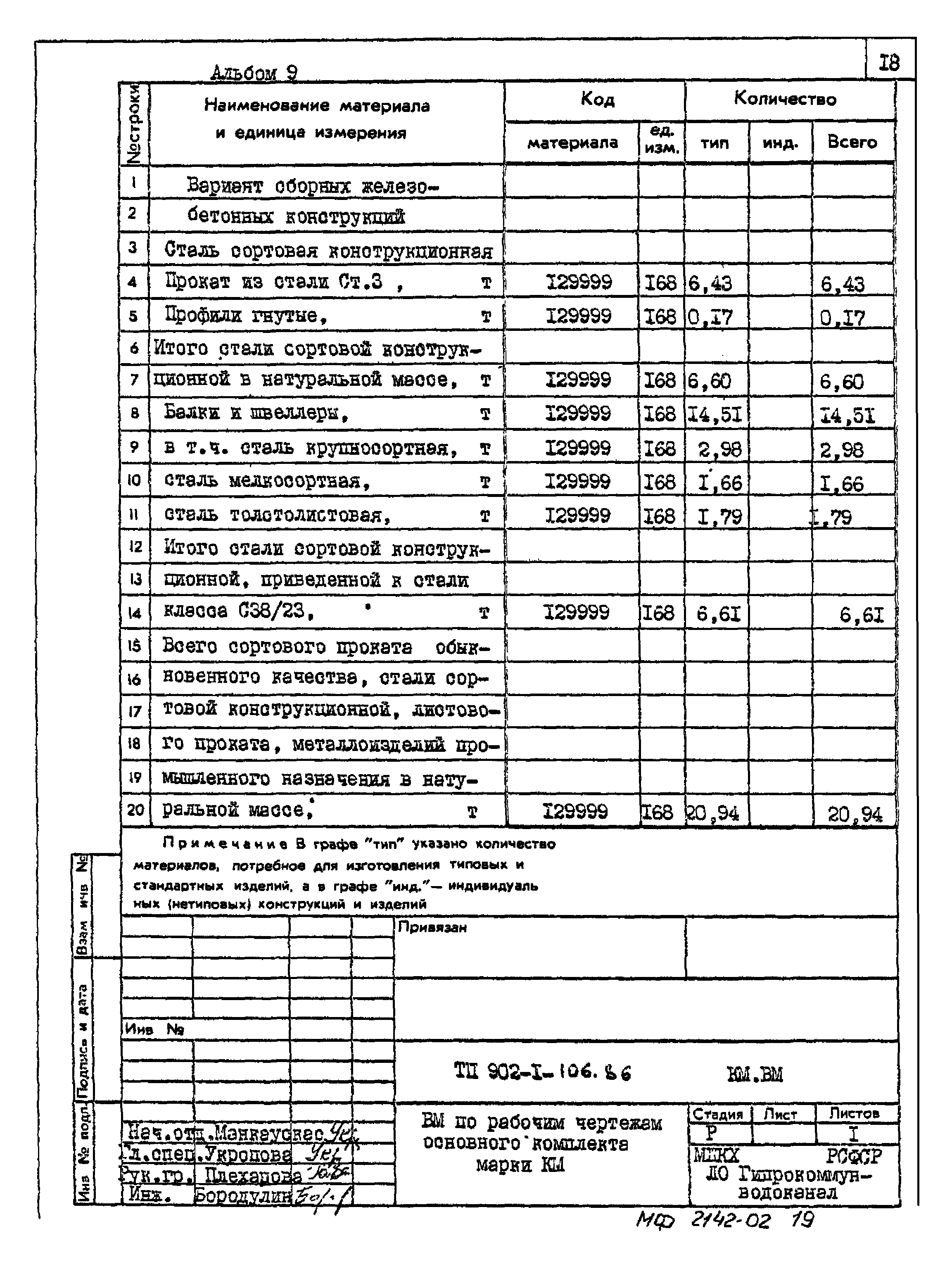 Типовой проект 902-1-106.86