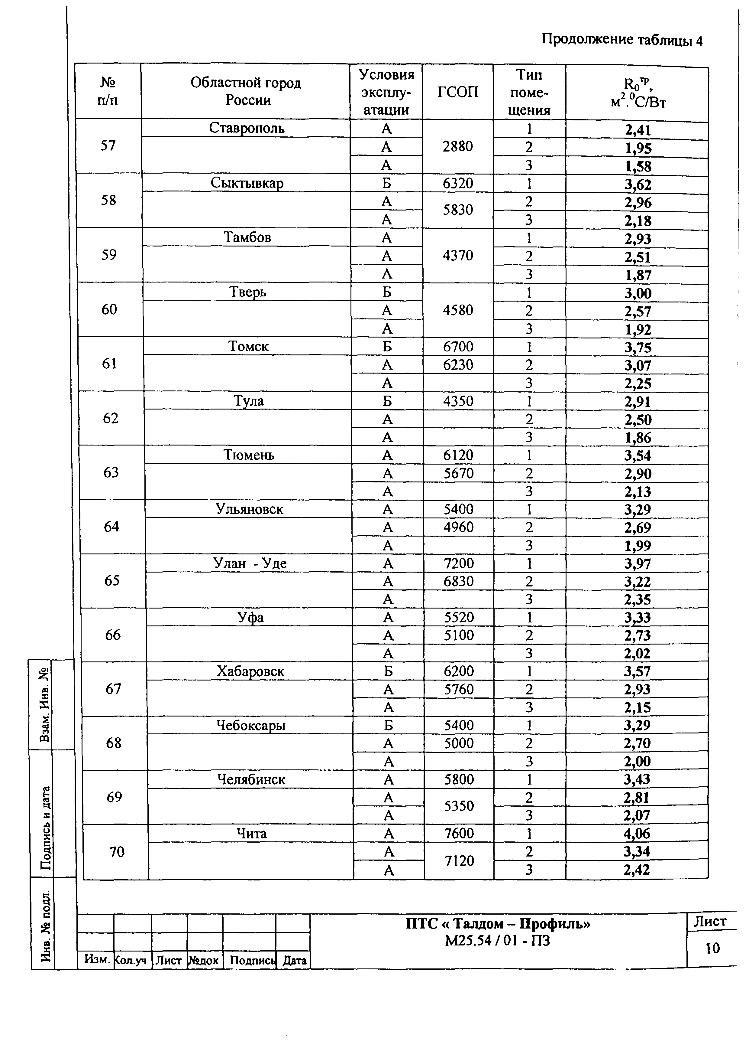 Шифр М25.54/01