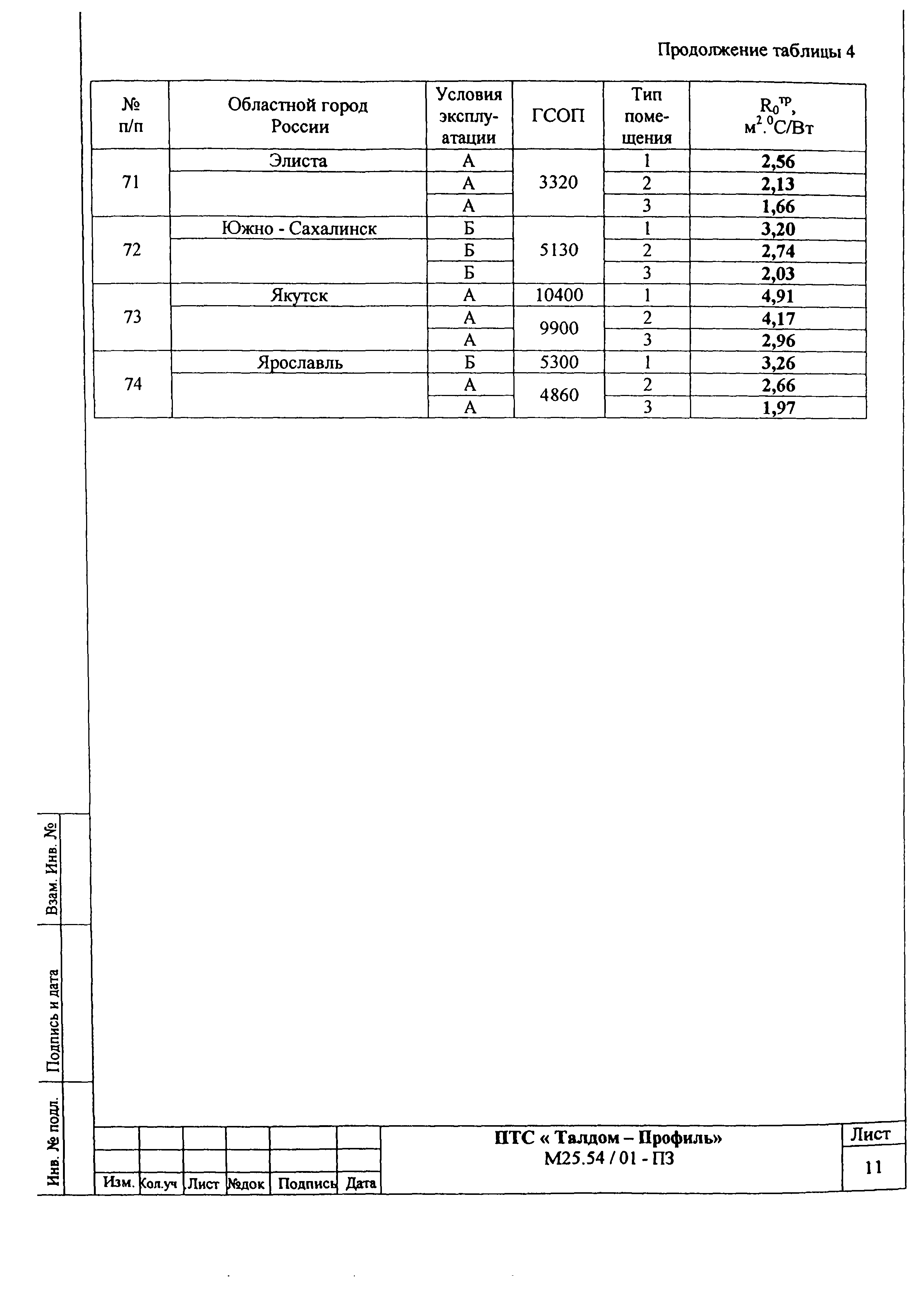 Шифр М25.54/01