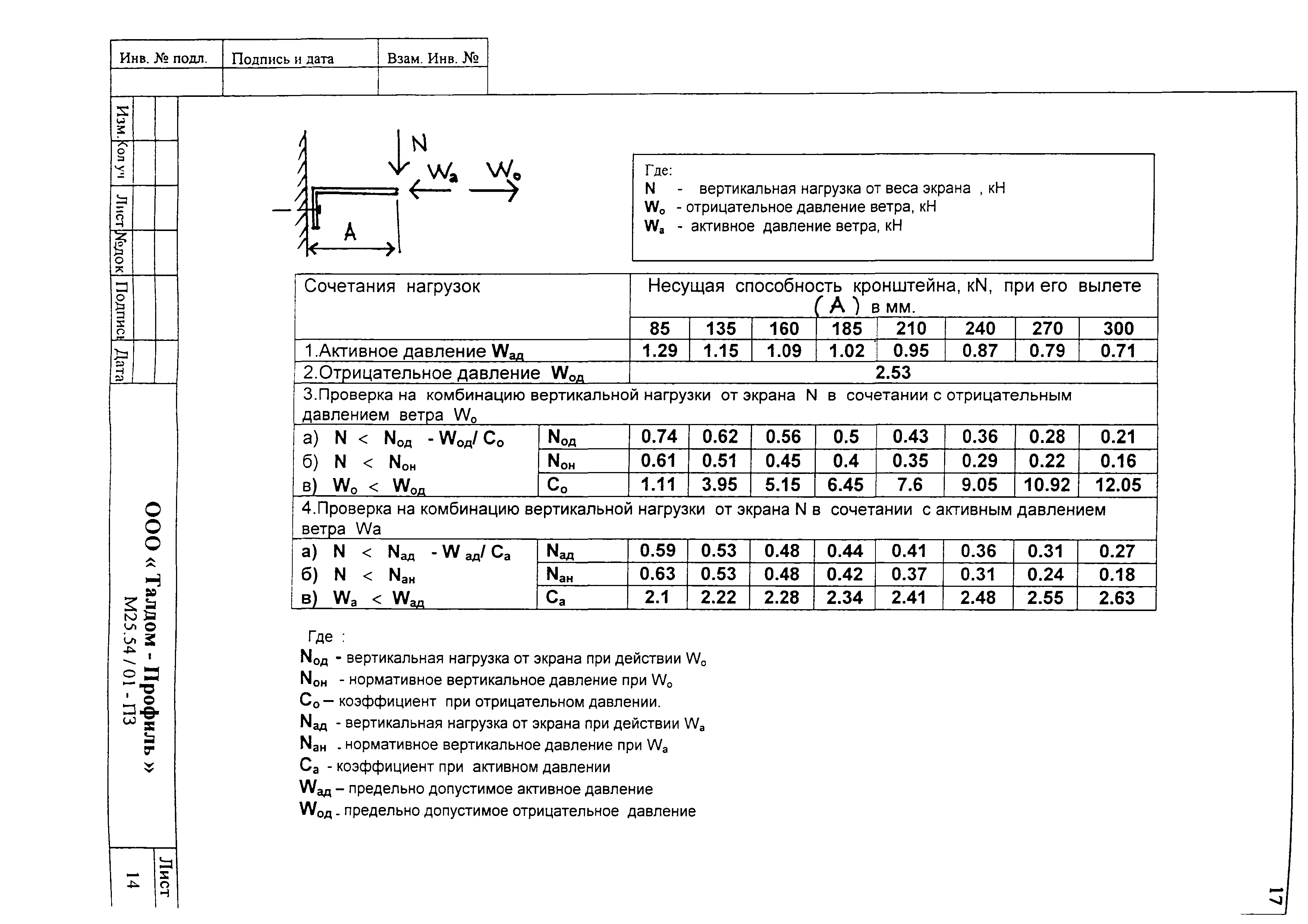 Шифр М25.54/01