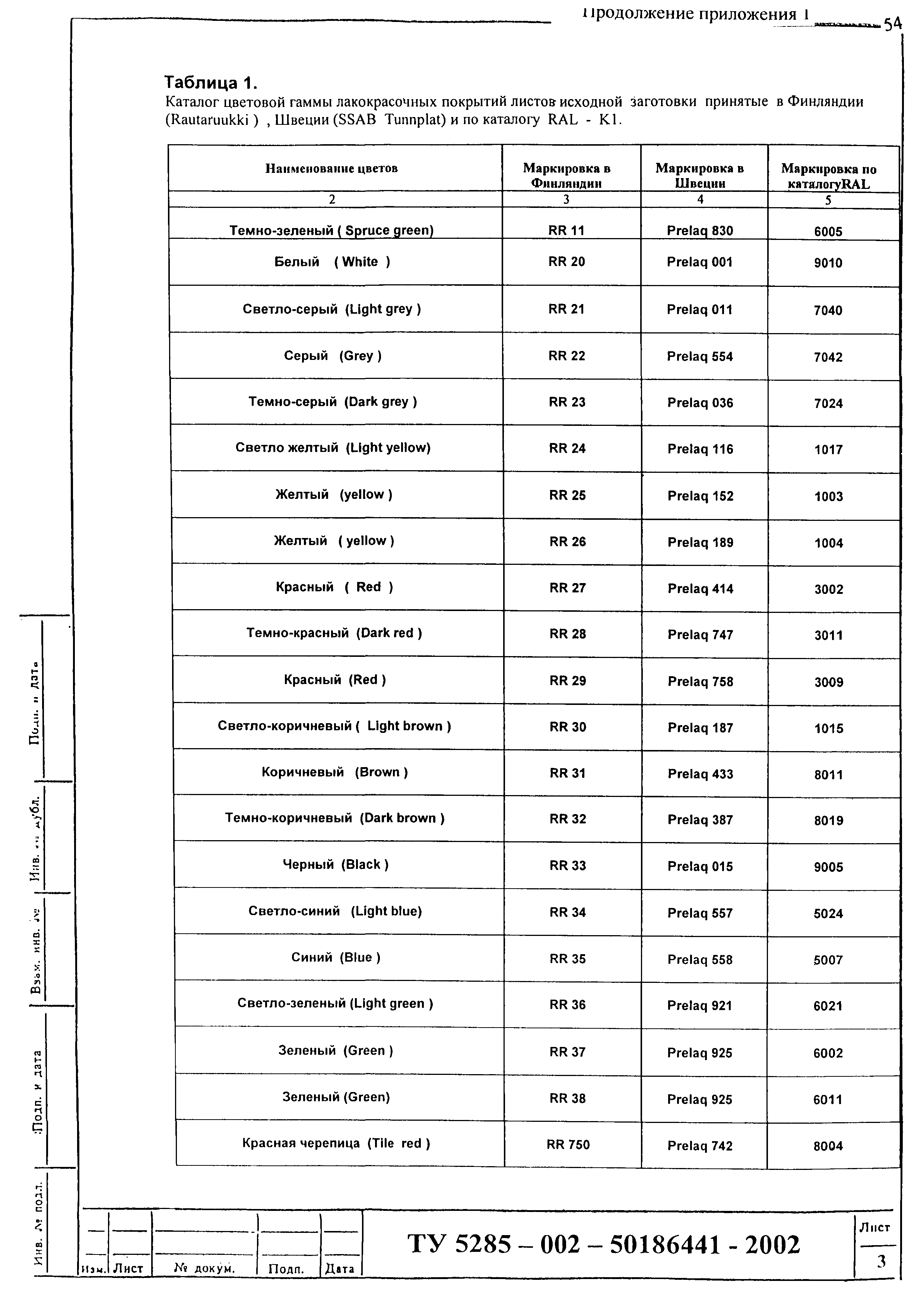 Шифр М25.54/01