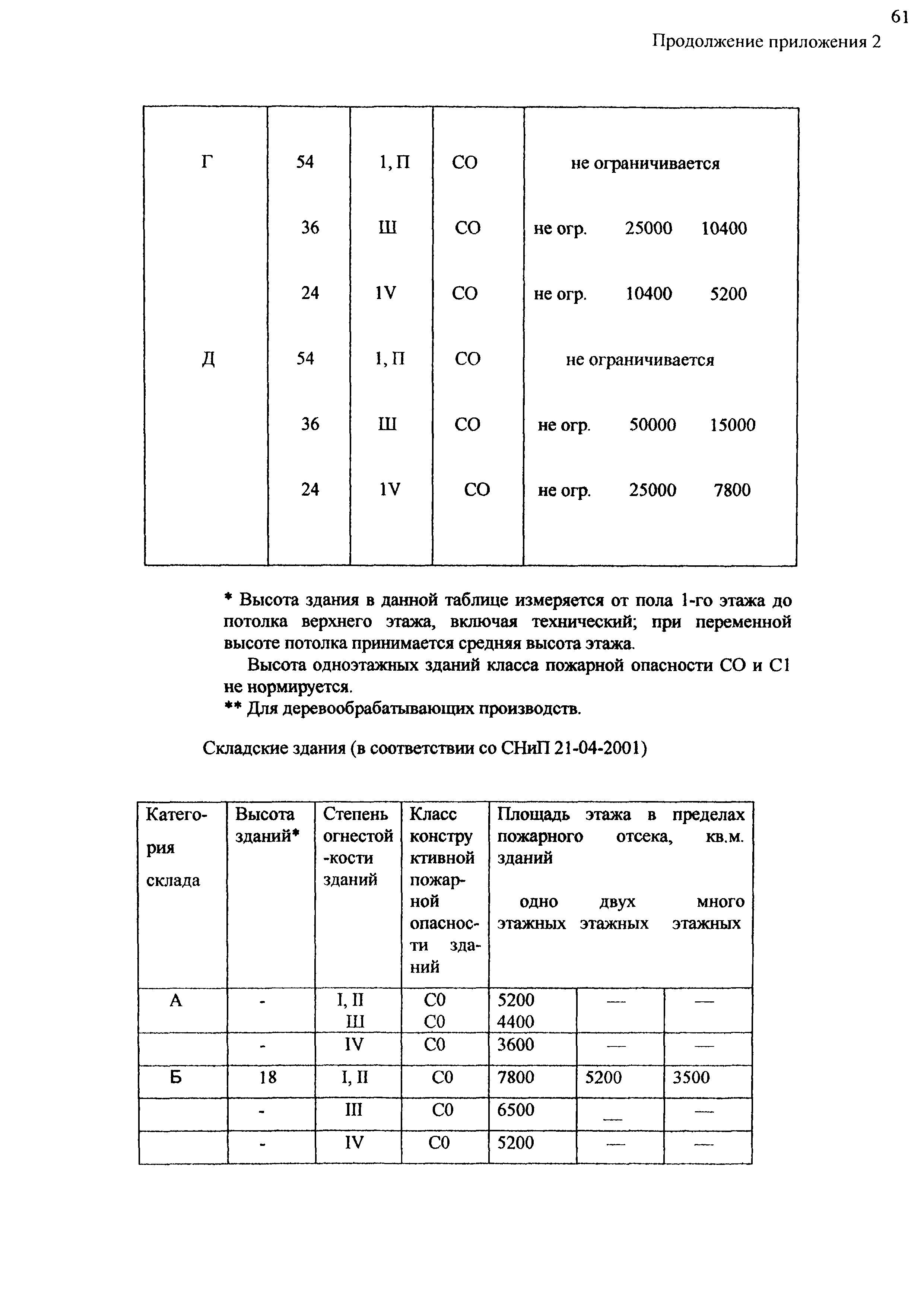 Шифр М25.54/01