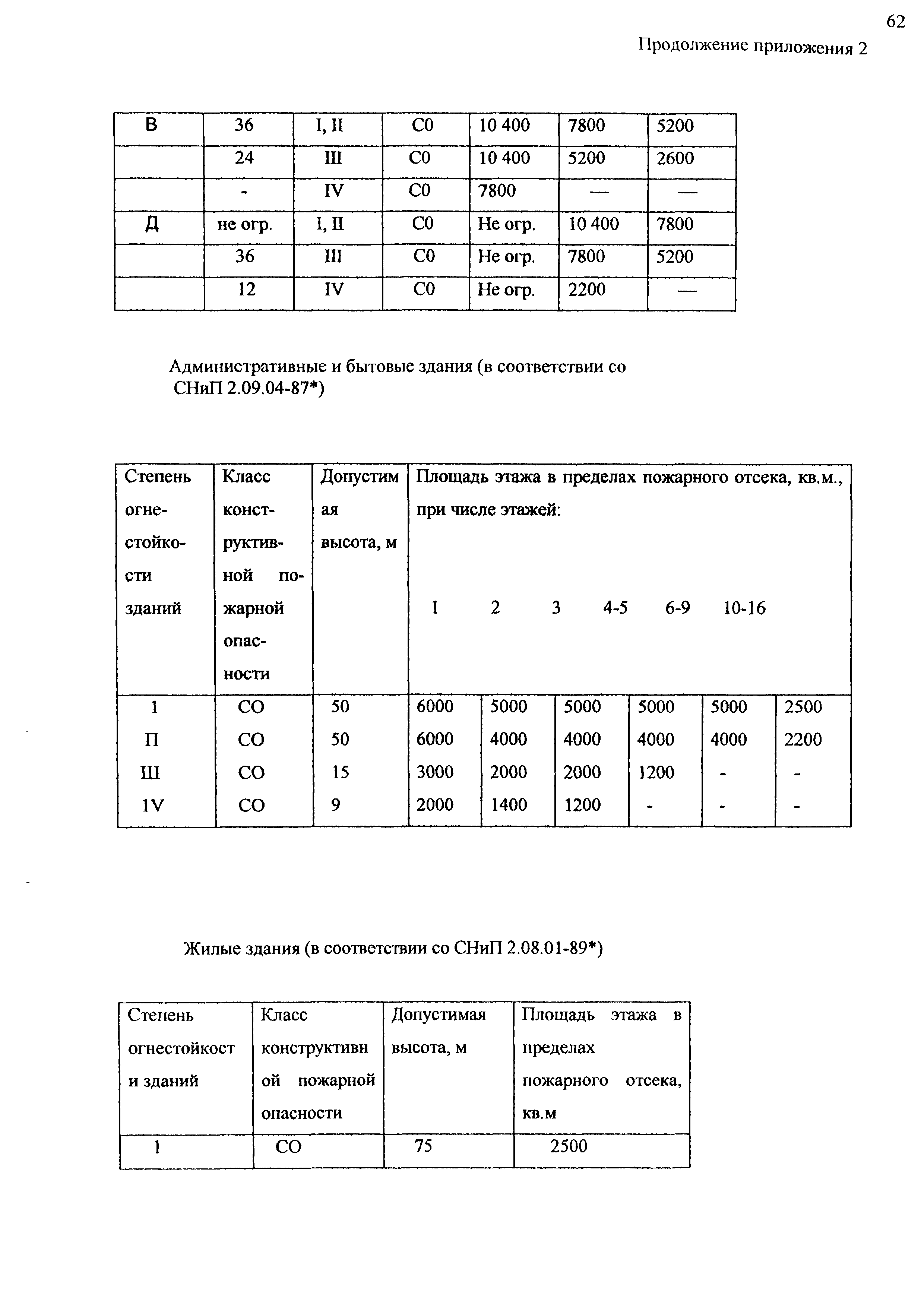 Шифр М25.54/01