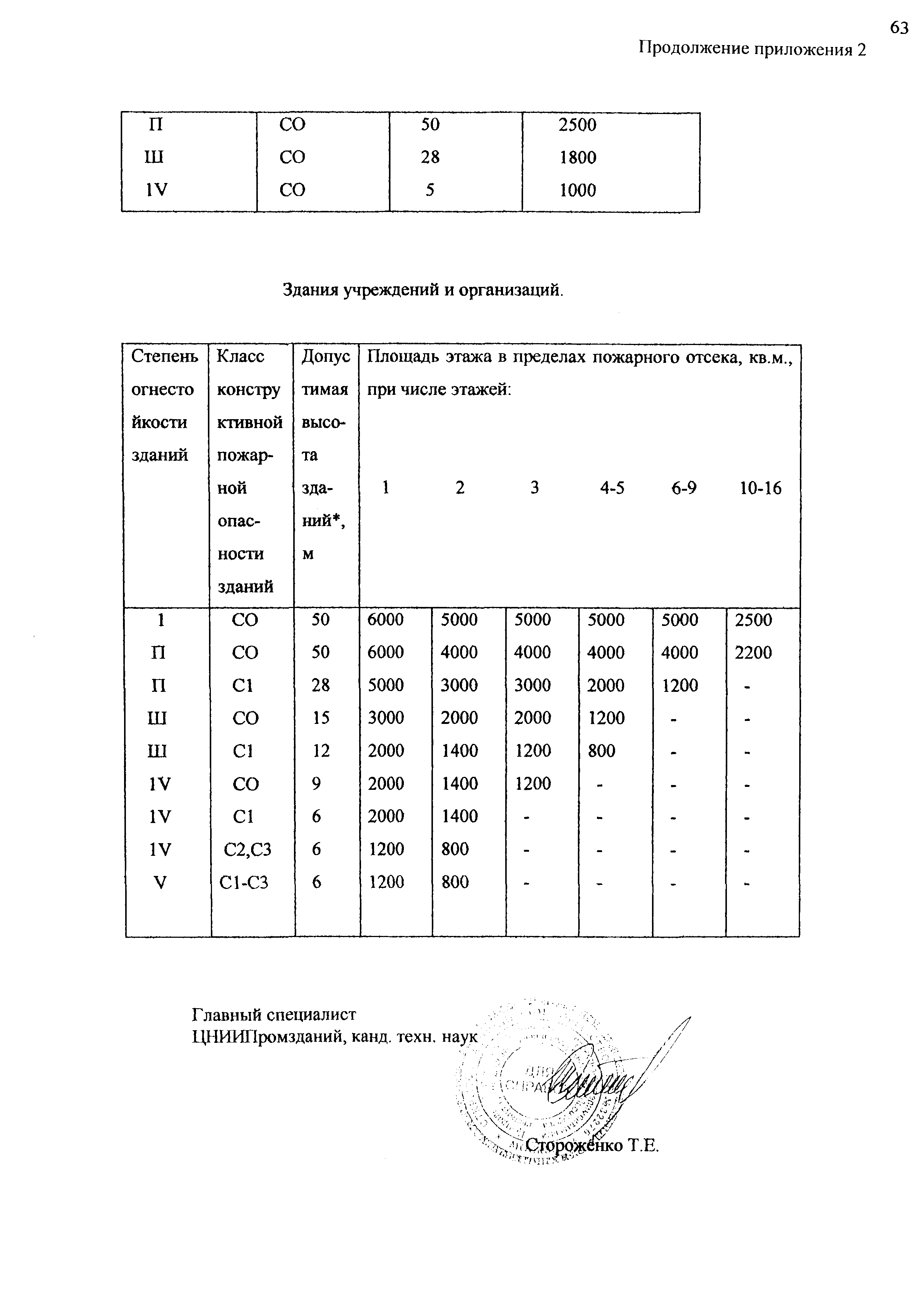 Шифр М25.54/01