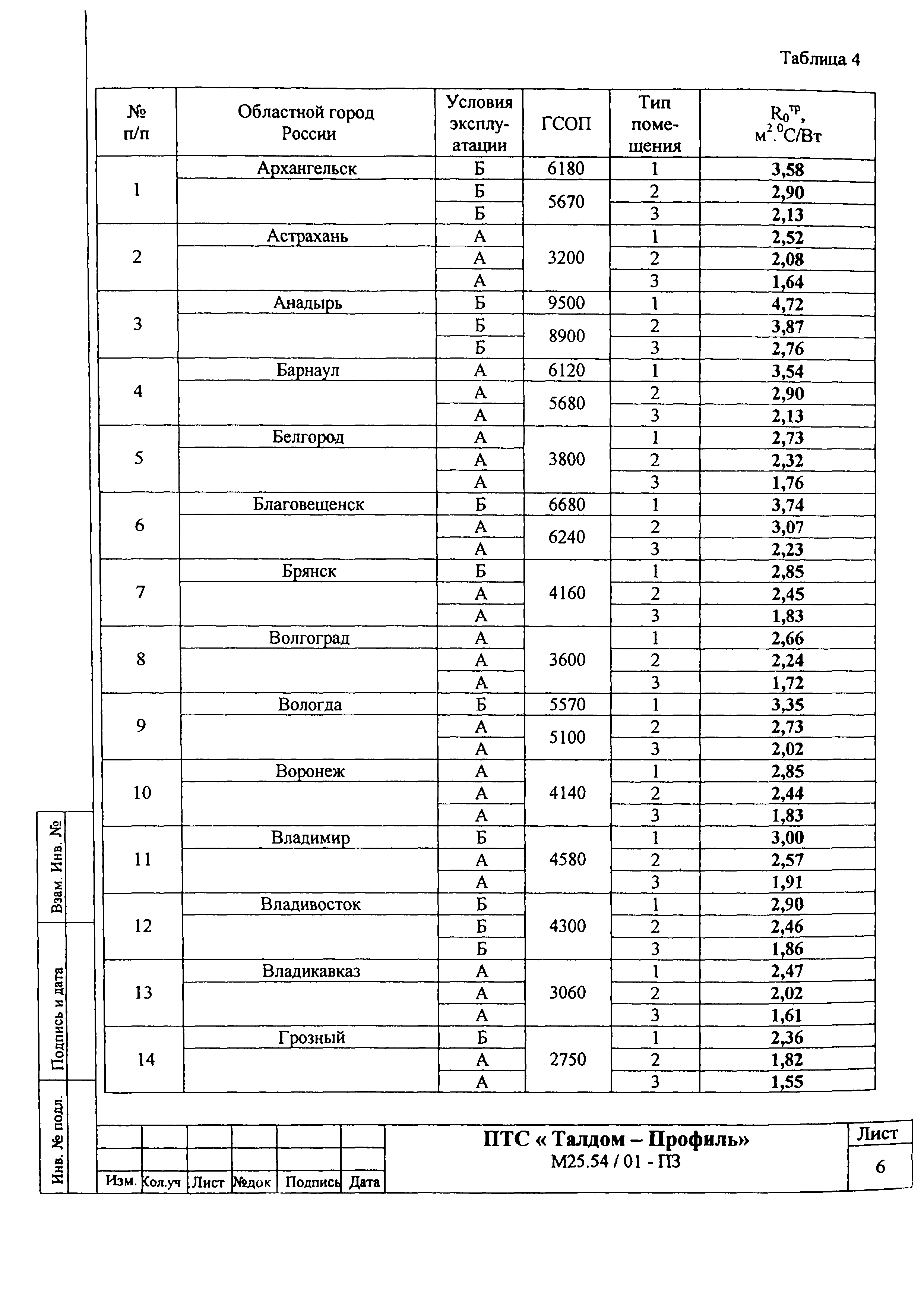 Шифр М25.54/01