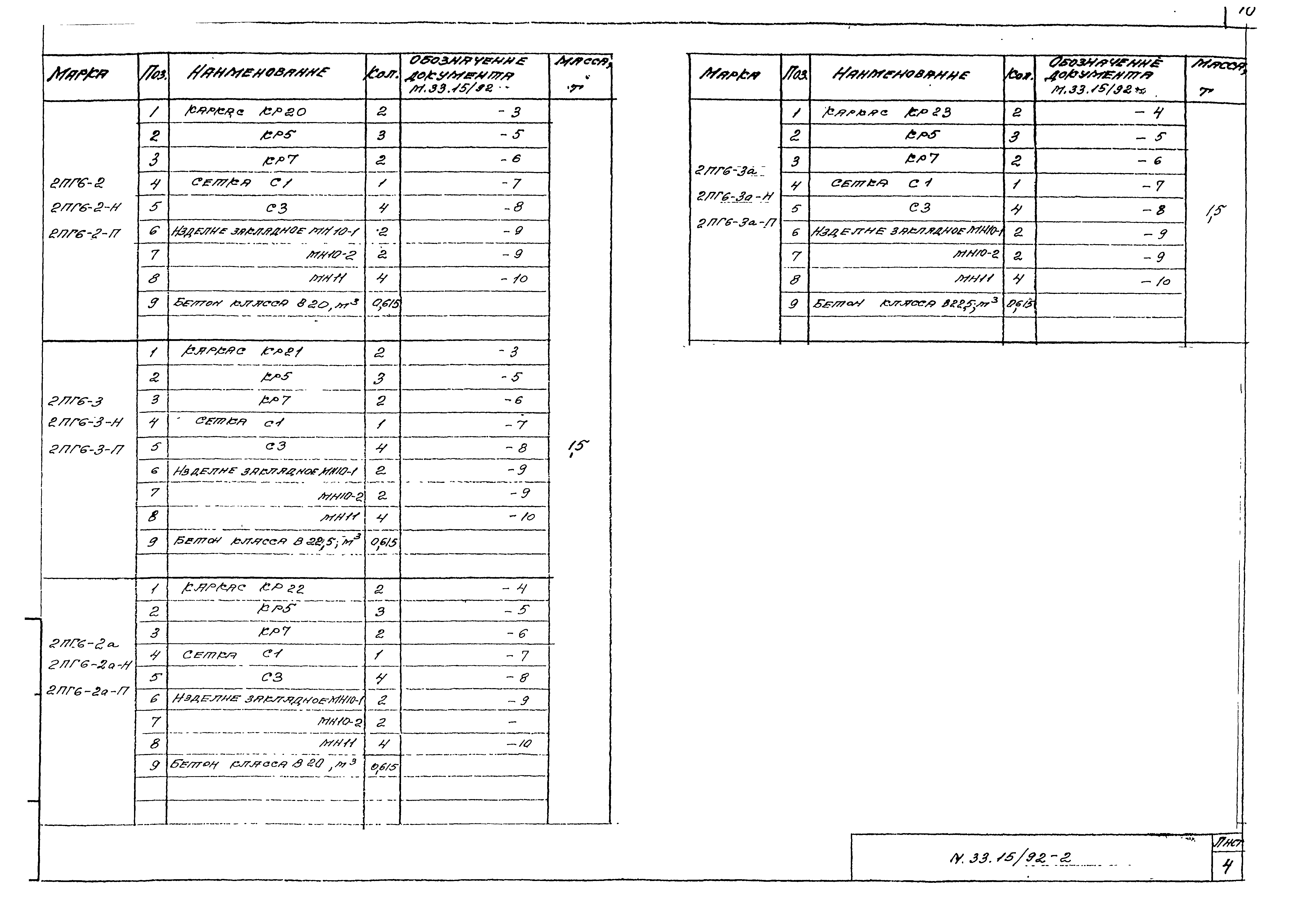 Шифр М33.15/92