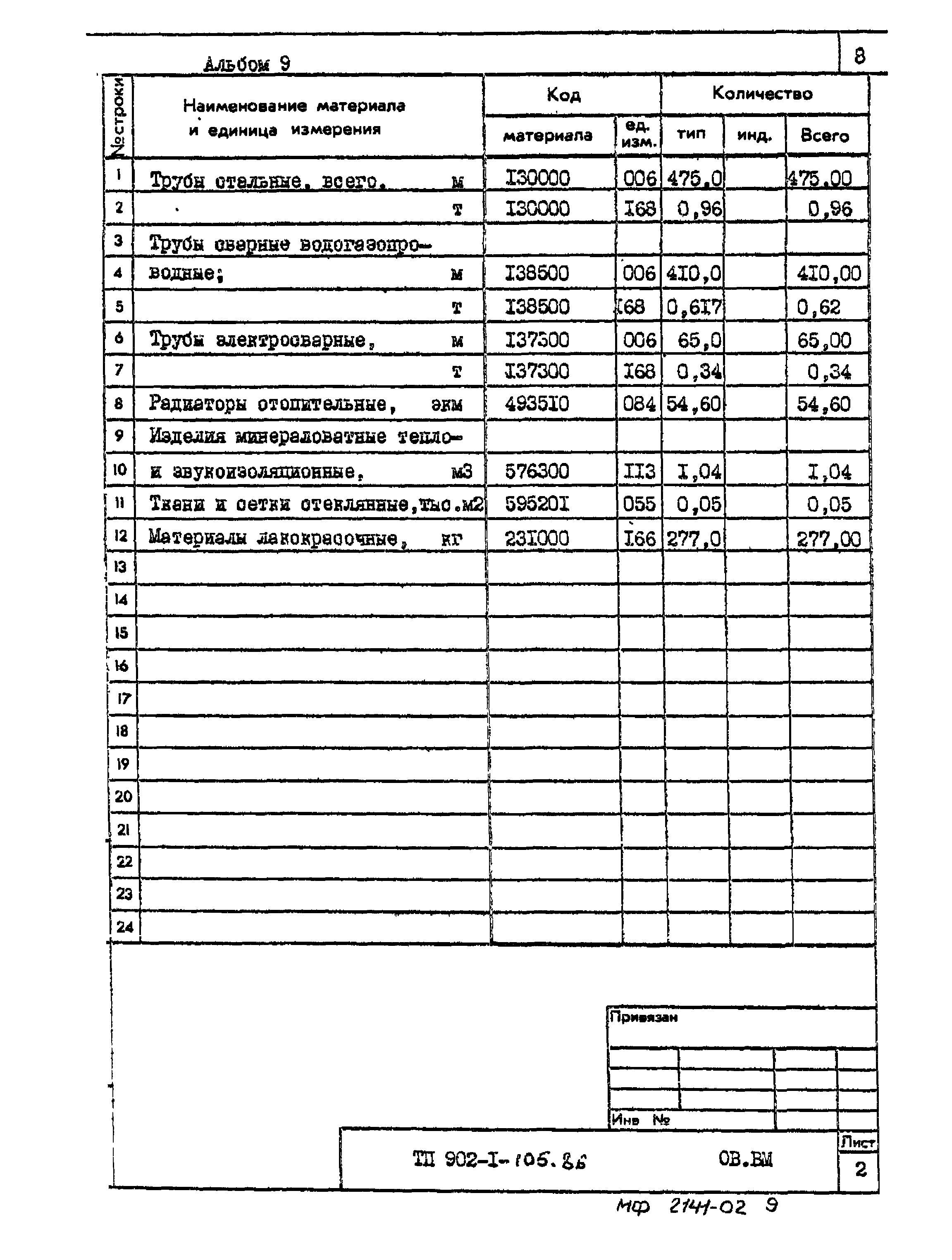 Типовой проект 902-1-105.86