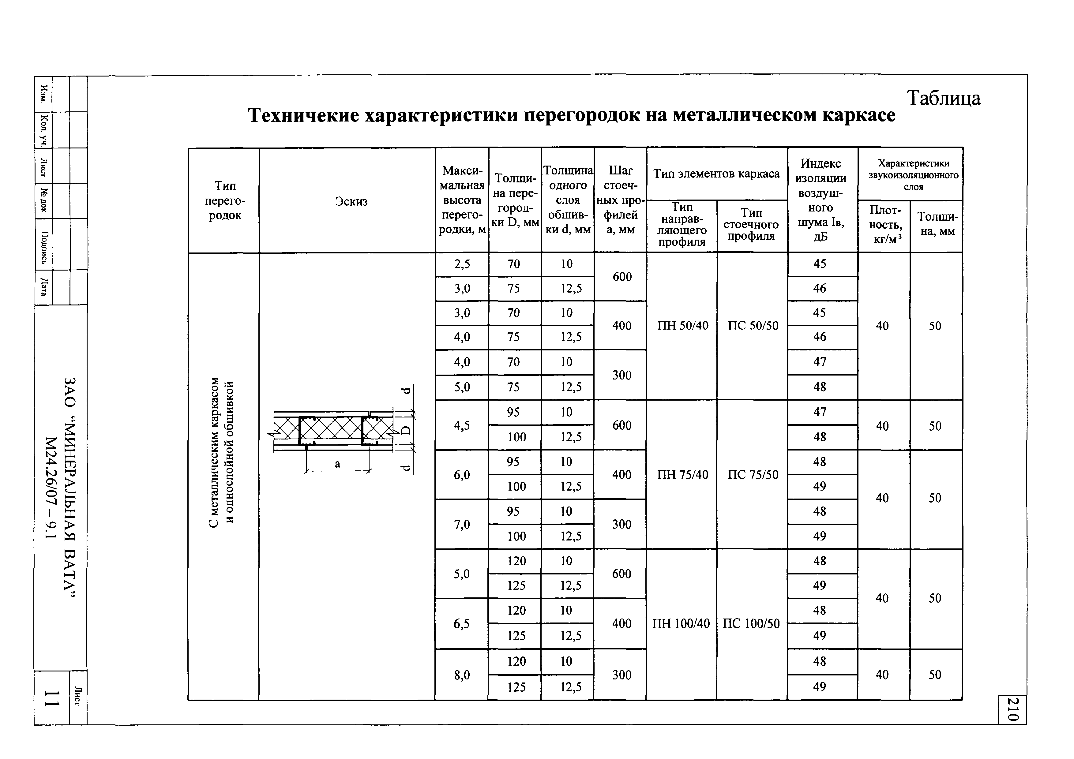 Шифр М24.26/07