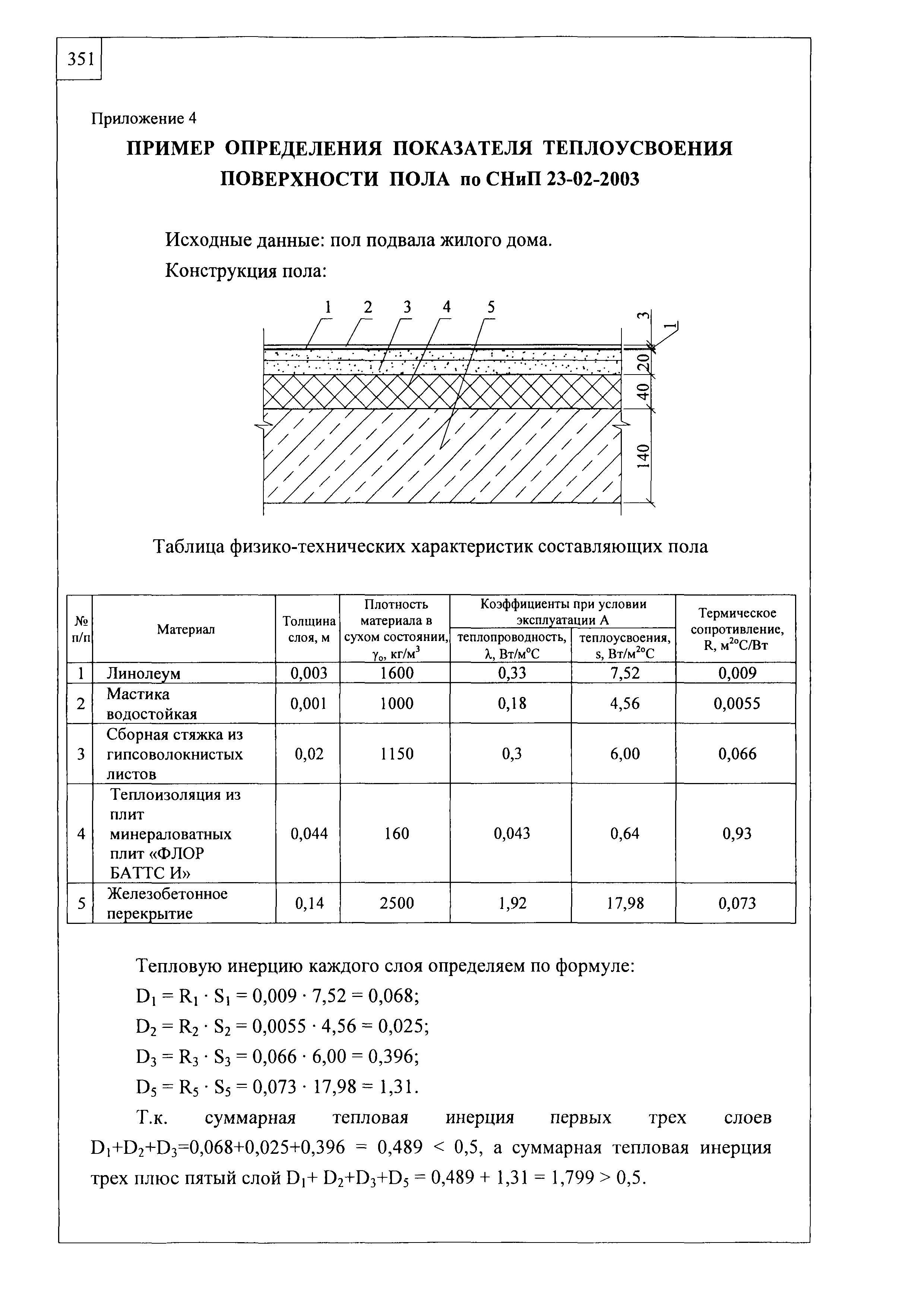 Шифр М24.26/07