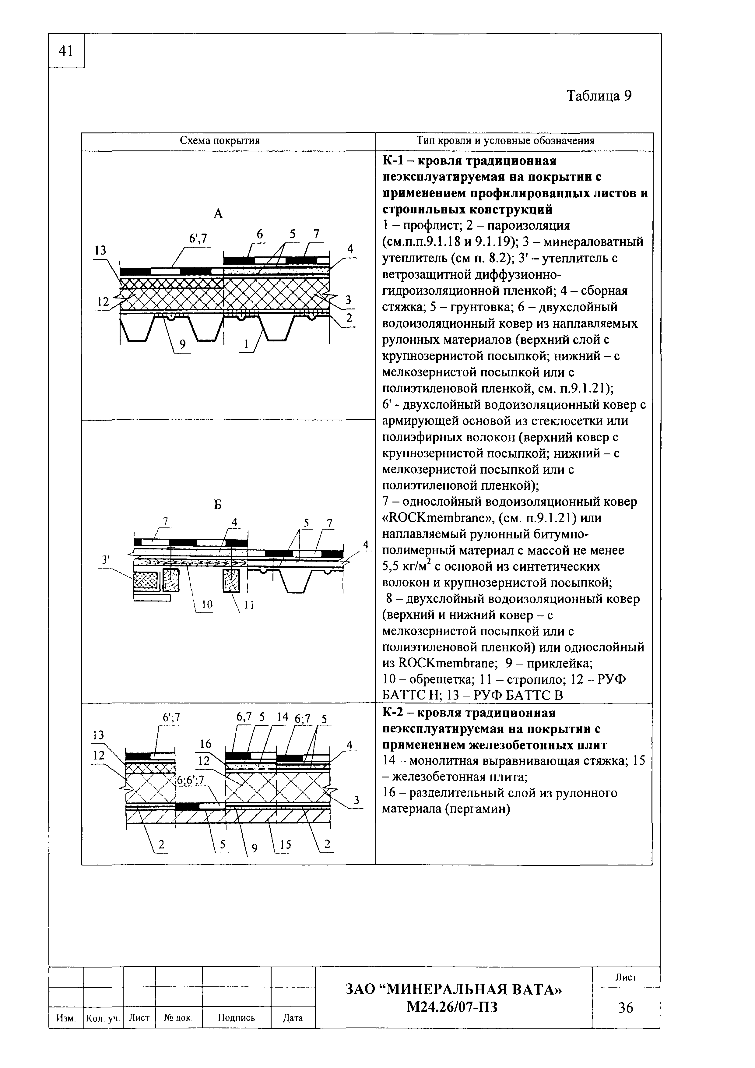 Шифр М24.26/07